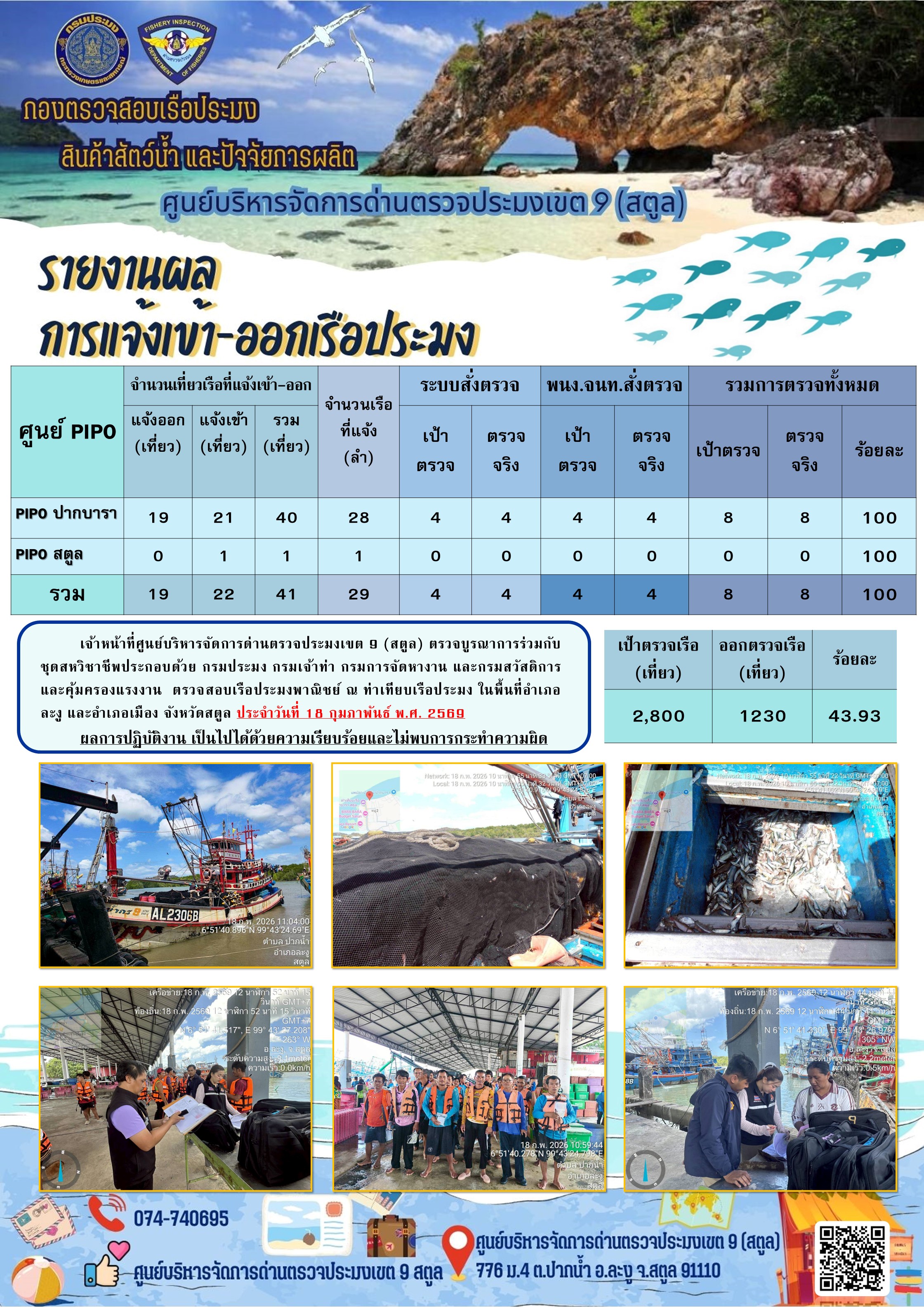 ประชาสัมพันธ์การปฏิบัติงานศูนย์บริหารจัดการด่านตรวจประมงเขต 9 (สตูล) ประจำวันที่ 16 - 20 กุมภาพันธ์ 2569