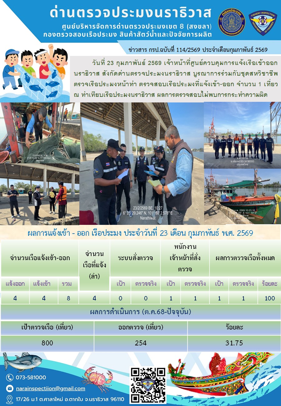 รูป ประกอบบทความ2