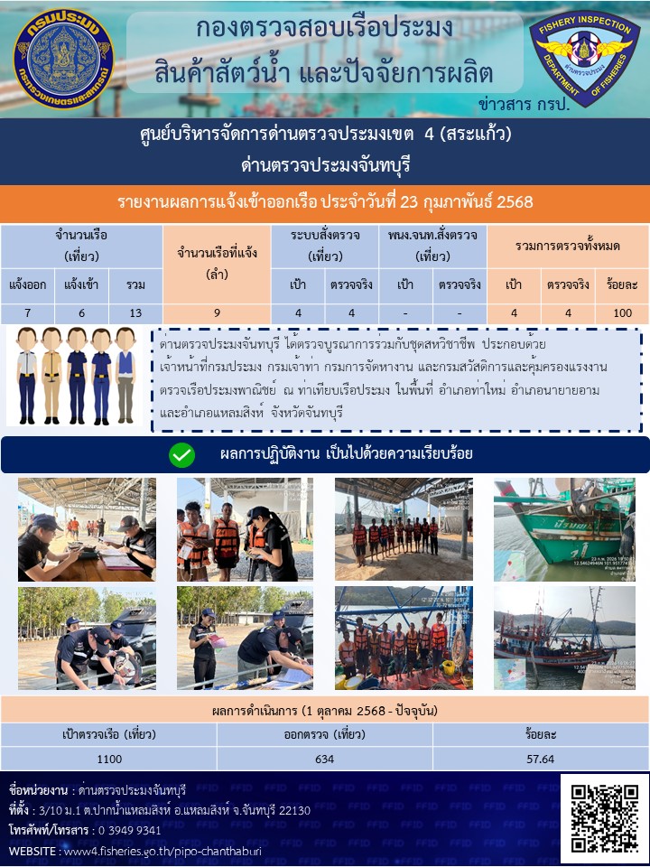 รายงานการปฏิบัติงานประจำวันที่ 23 กุมภาพันธ์ 2569..คลิก