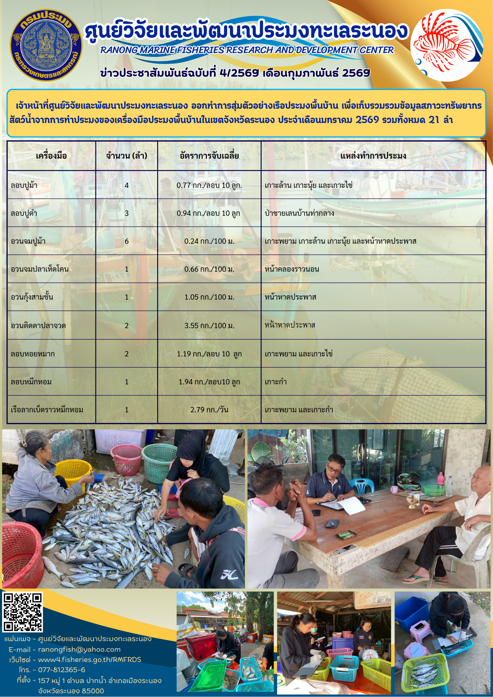 เจ้าหน้าที่ศูนย์วิจัยและพัฒนาประมงทะเลระนอง ออกทำการสุ่มตัวอย่างเรือประมงพื้นบ้าน เพื่อเก็บรวมรวมข้อมูลสภาวะทรัพยากร สัตว์น้ำจากการทำประมงของเครื่องมือประมงพื้นบ้านในเขตจังหวัดระนอง ประจำเดือนมกราคม 2569 รวมทั้งหมด 21 ลำ ฯลฯ..คลิก