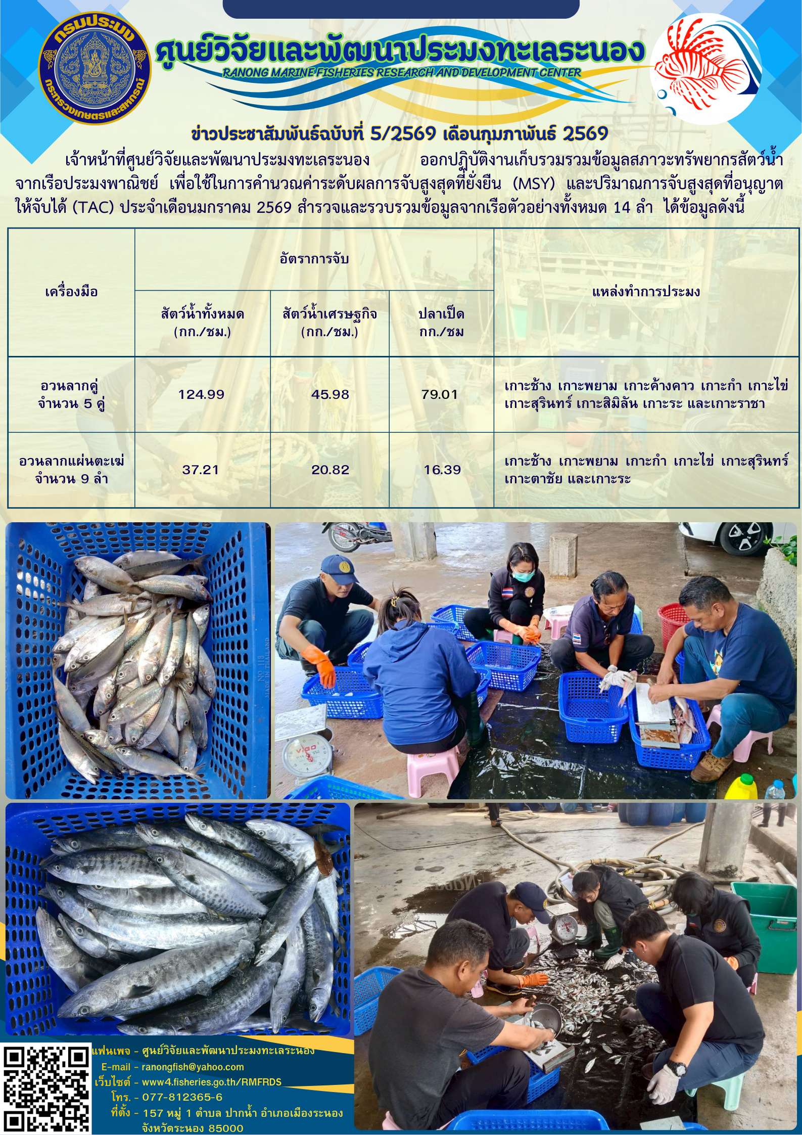 เจ้าหน้าที่ศูนย์วิจัยและพัฒนาประมงทะเลระนองออกปฏิบัติงานเก็บรวมรวมข้อมูลสภาวะทรัพยากรสัตว์น้ำจากเรือประมงพาณิชย์ เพื่อใช้ในการคำนวณค่าระดับผลการจับสูงสุดที่ยังยืน (MSY) และปริมาณการจับสูงสุดที่อนุญาตให้จับได้ (TAC) ประจำเดือนมกราคม 2569 สำรวจและรวบรวมข้อมูลจากเรือตัวอย่างทั้งหมด 14 ลำ ได้ข้อมูลดังนี้ ฯลฯ..คลิก