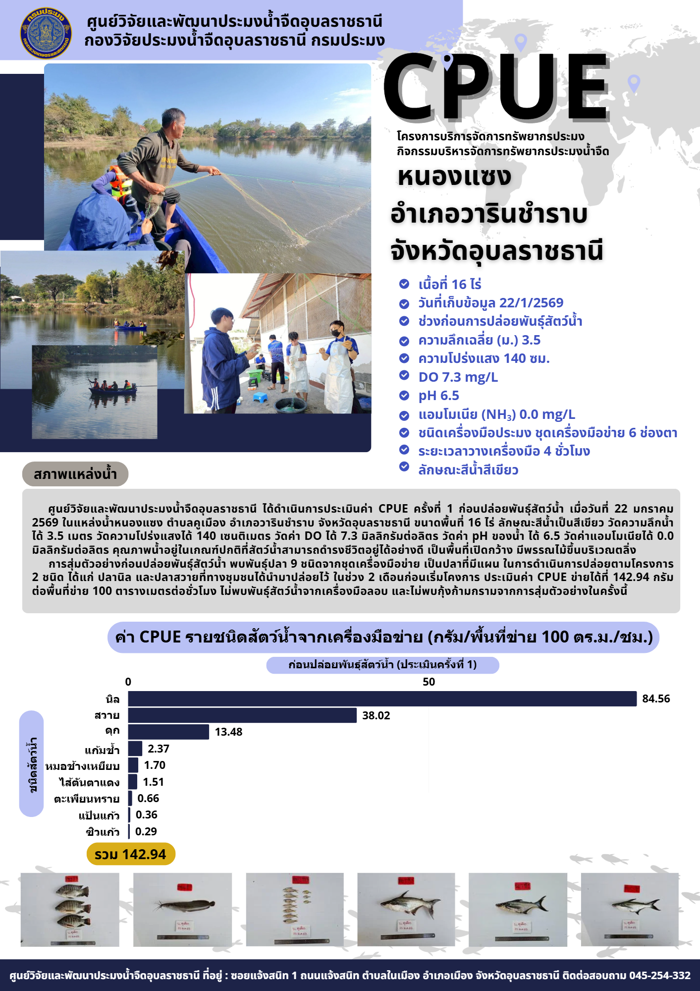 ประชาสัมพันธ์ผลการดำเนินงานโครงการ CPUE แหล่งน้ำชุมชน (หนองแซง)..คลิก