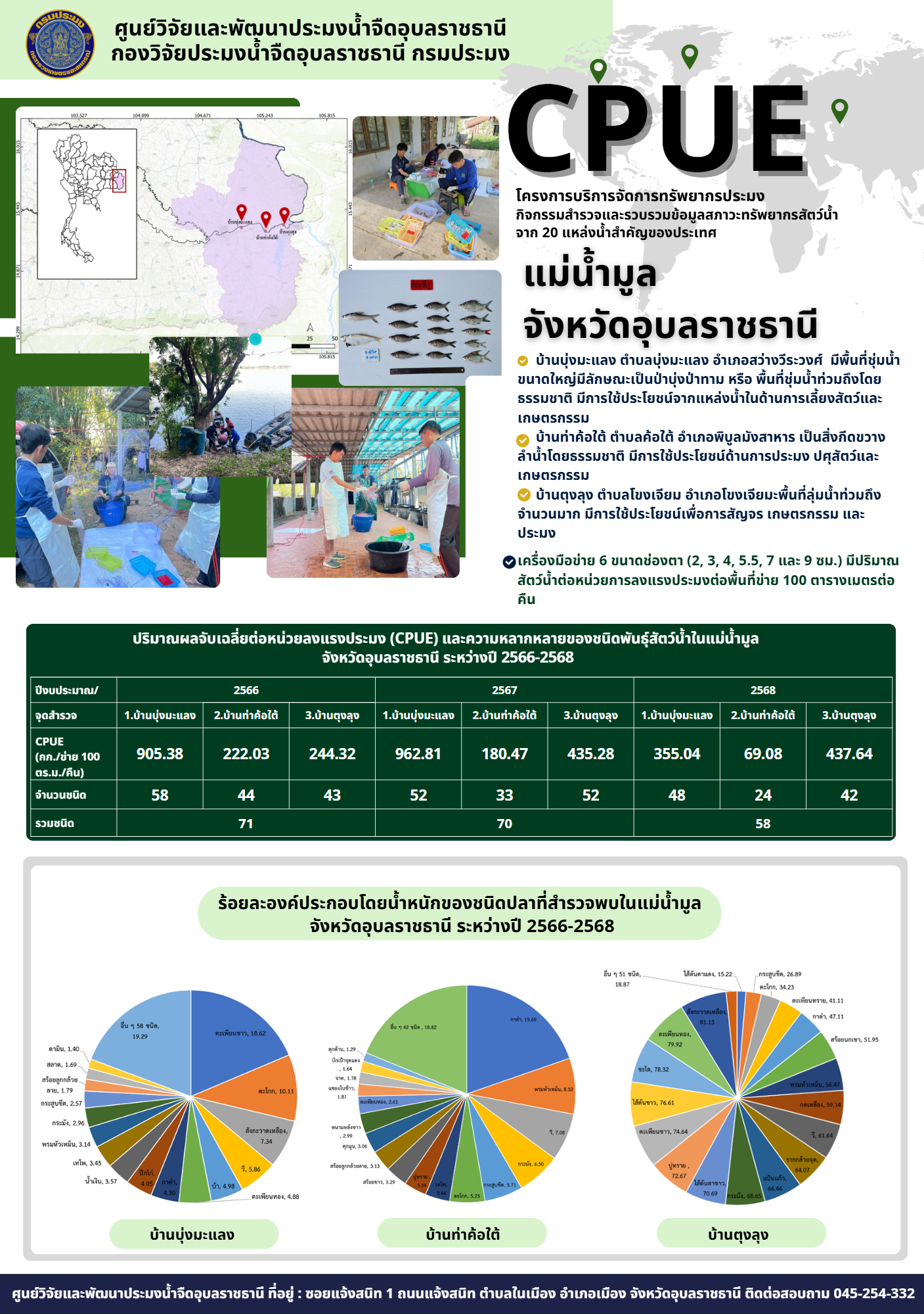 ประชาสัมพันธ์ผลการดำเนินงานโครงการ CPUE แหล่งน้ำชุมชน (แม่น้ำมูล)..คลิก