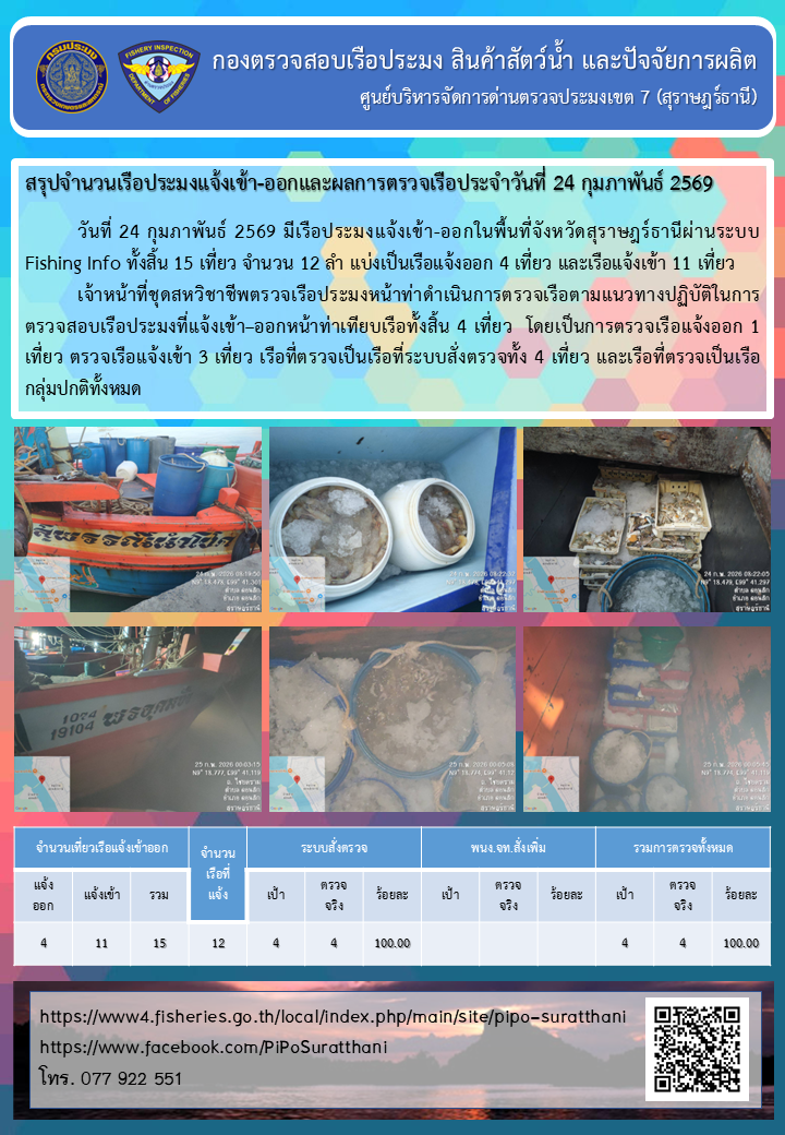 รายงานการปฏิบัติงานของศูนย์บริหารจัดการด่านตรวจประมงเขต 7 (สุราษฎร์ธานี) ประจำวันที่ 24 กุมภาพันธ์ 2569