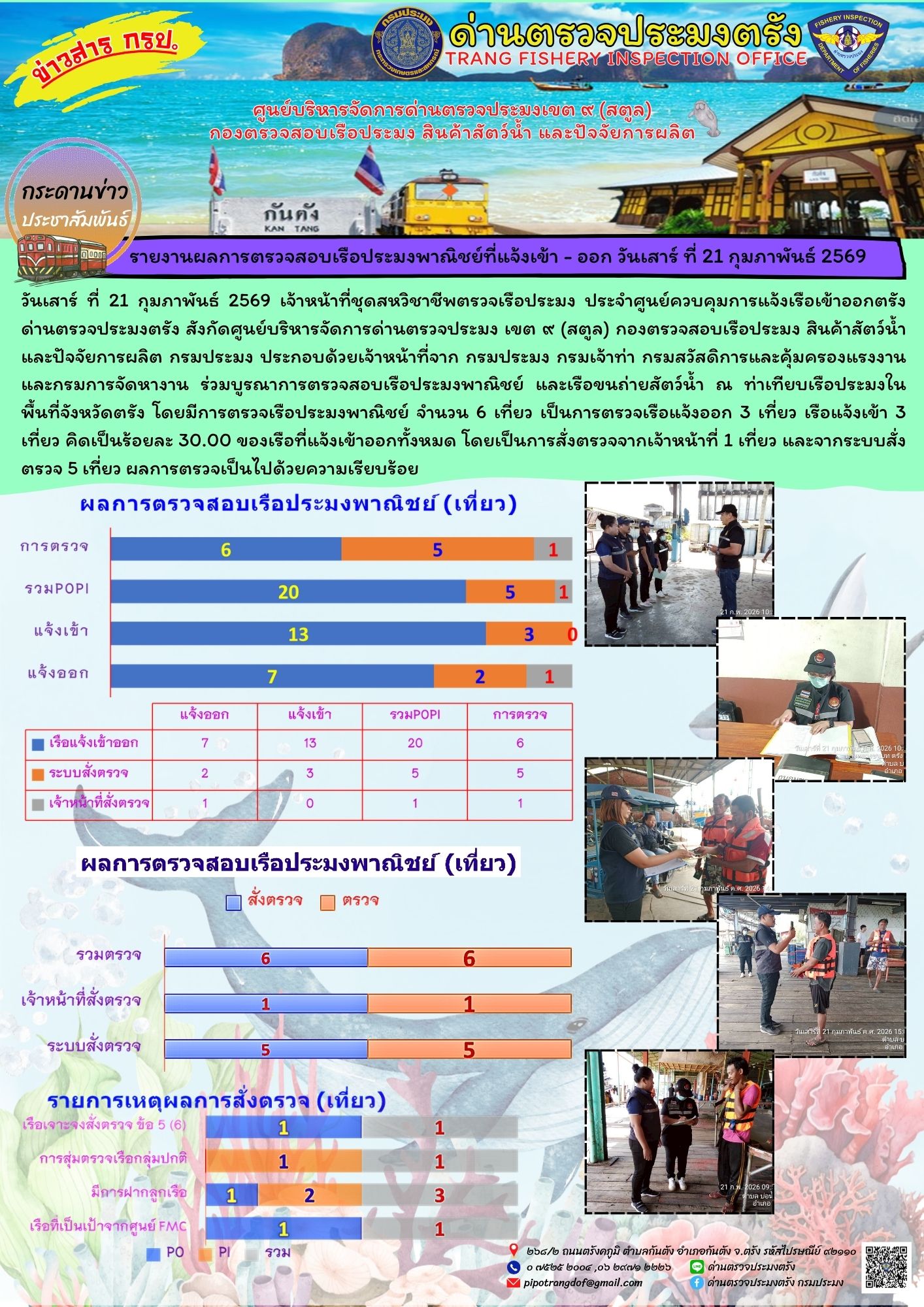 #ผลการแจ้งเข้าออกและการตรวจสอบเรือประมงประจำวันที่ 21 กุมภาพันธ์ 2569..คลิก