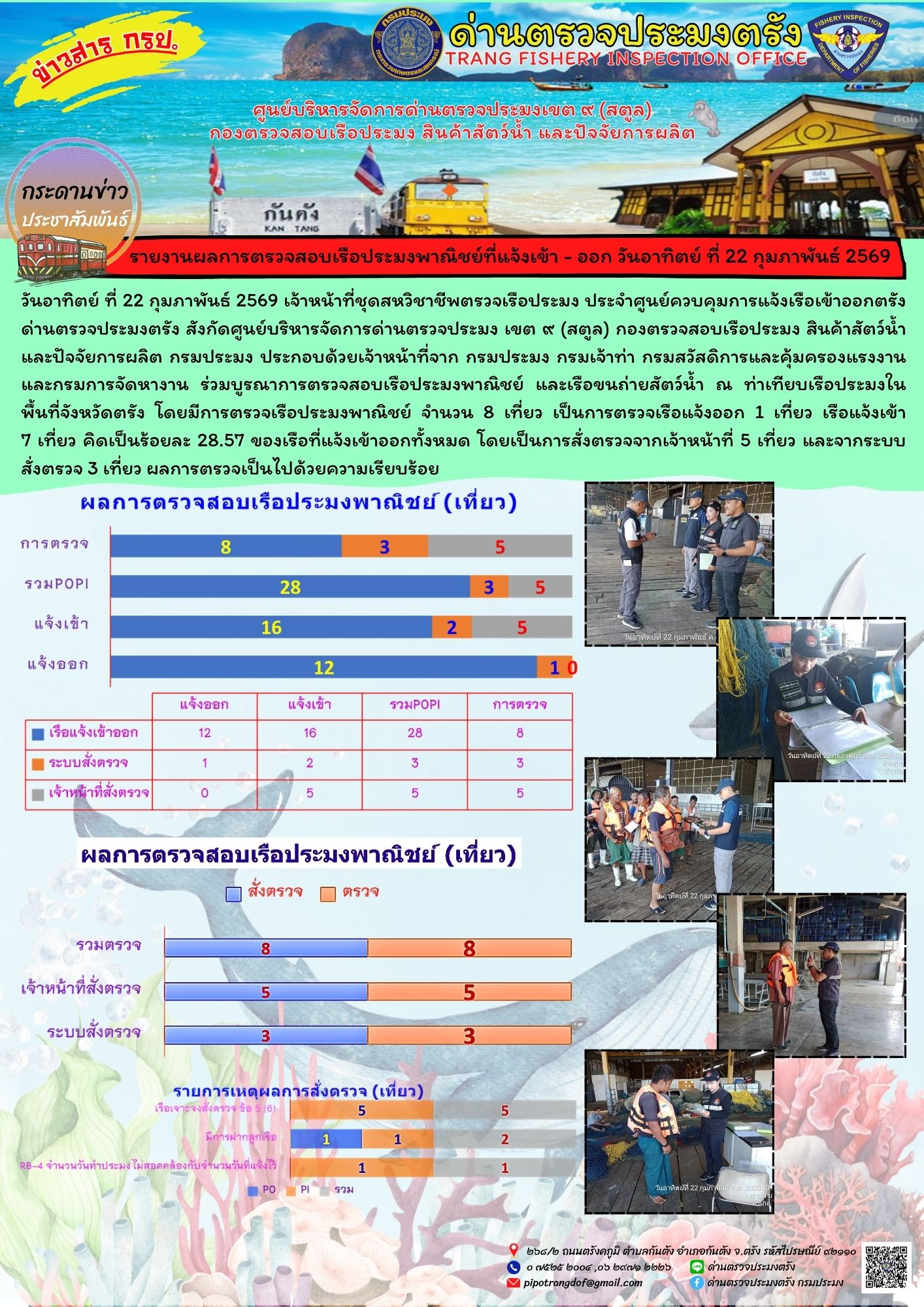 #ผลการแจ้งเข้าออกและการตรวจสอบเรือประมงประจำวันที่ 22 กุมภาพันธ์ 2569