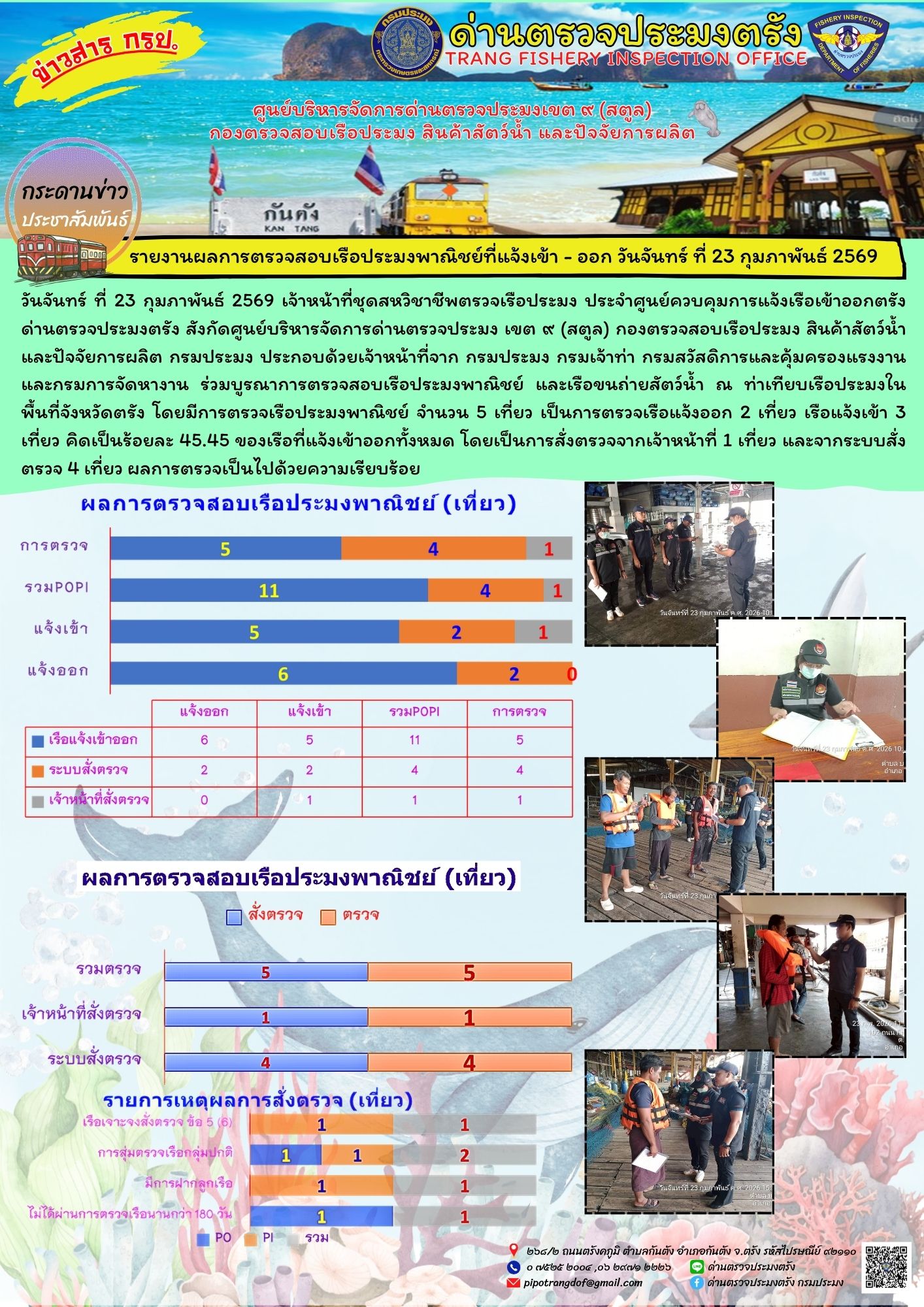 #ผลการแจ้งเข้าออกและการตรวจสอบเรือประมงประจำวันที่ 23 กุมภาพันธ์ 2569..คลิก