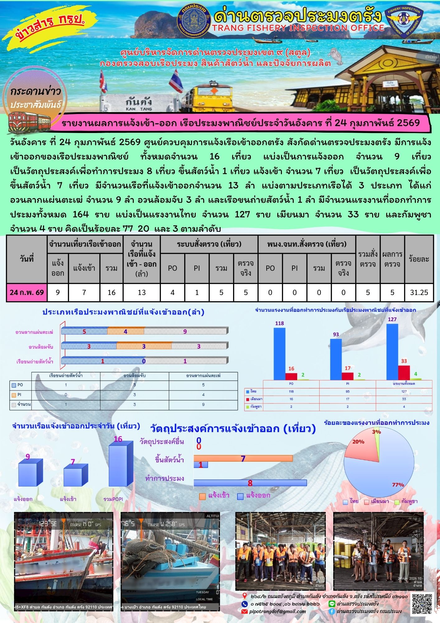 #ผลการแจ้งเข้าออกและการตรวจสอบเรือประมงประจำวันที่ 24 กุมภาพันธ์ 2569