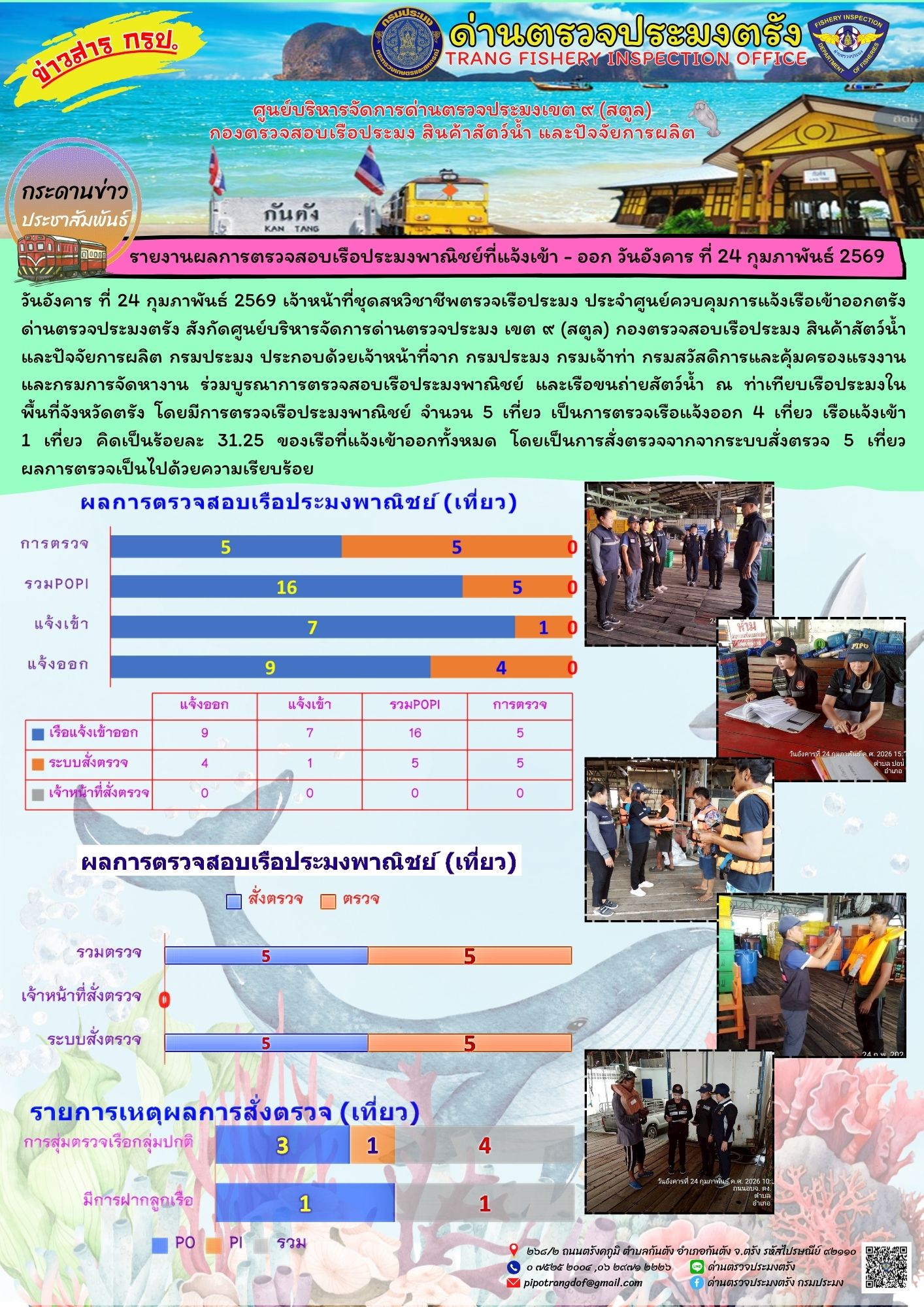 #ผลการแจ้งเข้าออกและการตรวจสอบเรือประมงประจำวันที่ 24 กุมภาพันธ์ 2569..คลิก