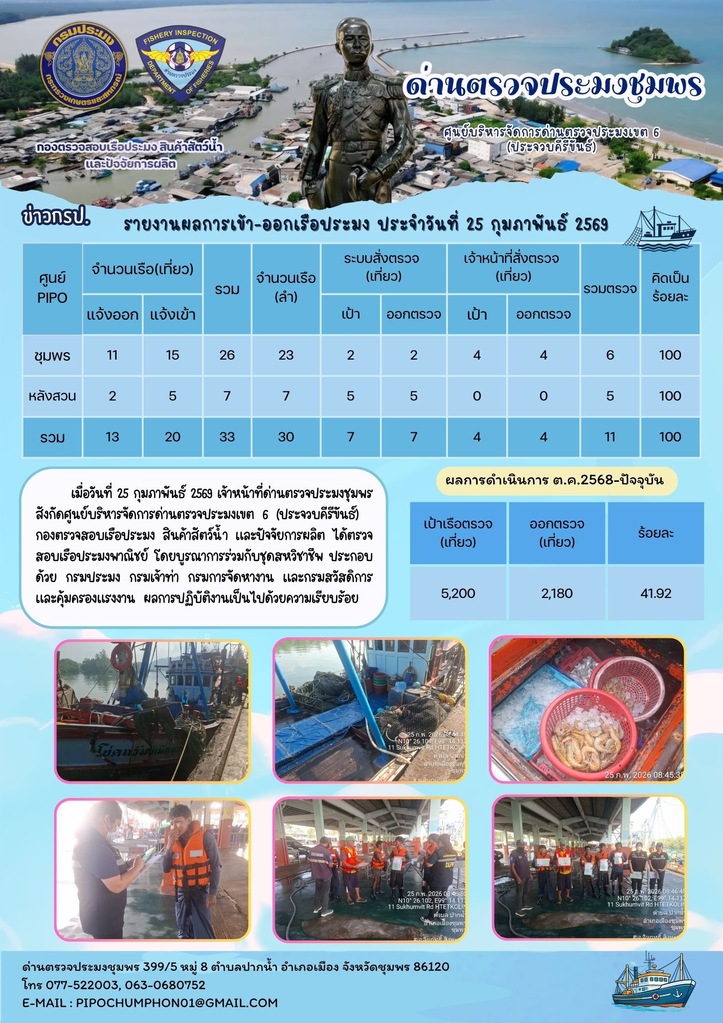 ข่าวสารการปฎิบัติงานประจำวันที่ 25 กุมภาพันธ์ 2569..คลิก