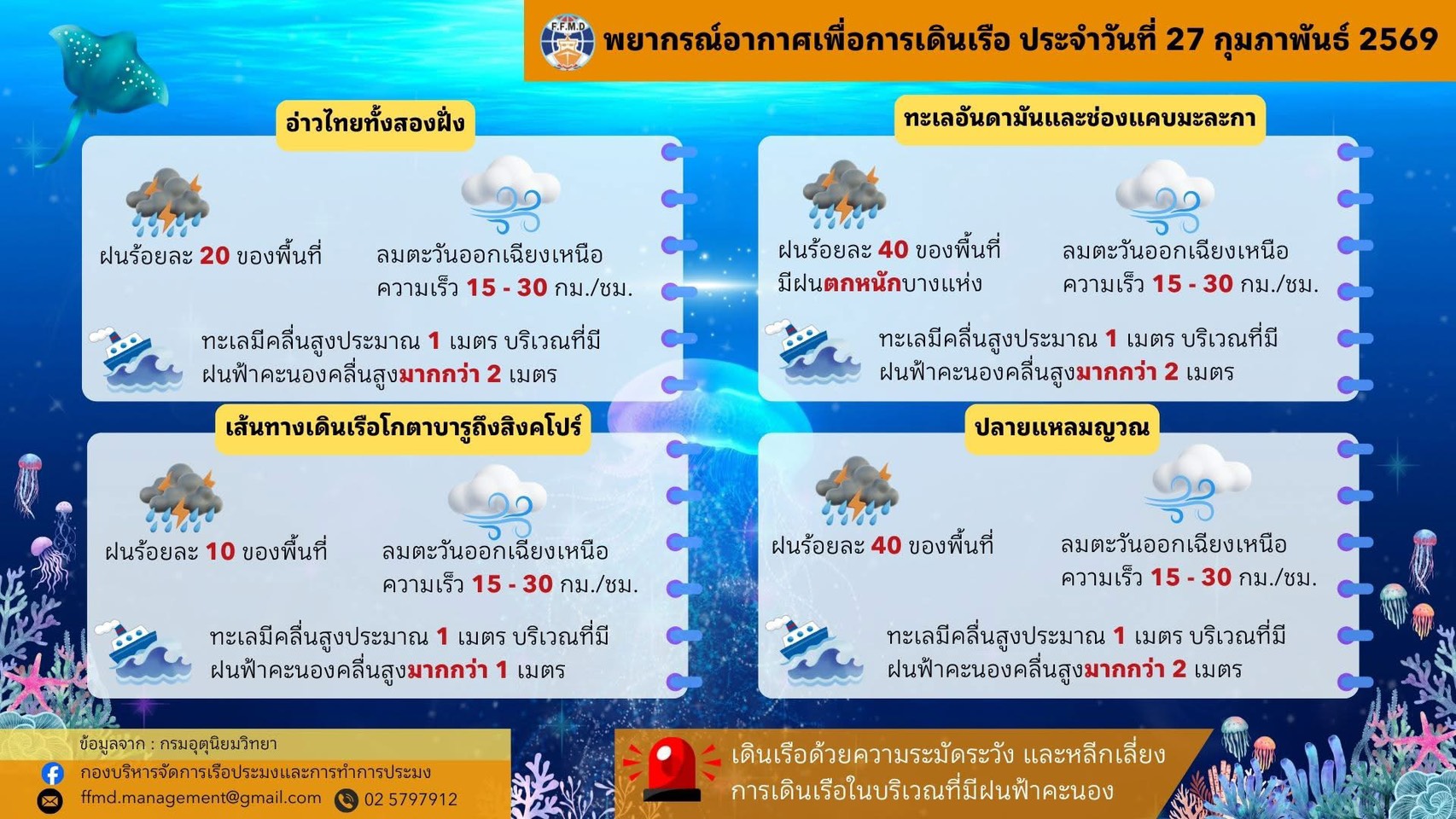 พยากรณ์อากาศเพื่อการเดินเรือประจำวันศุกร์ที่ 27 กุมภาพันธ์ 2569
