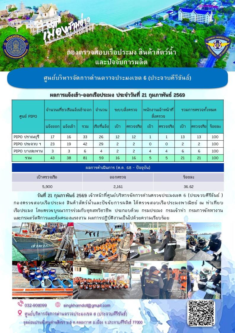 ตรวจสอบเรือประมงพาณิชย์ ณ ท่าเทียบเรือประมง..คลิก
