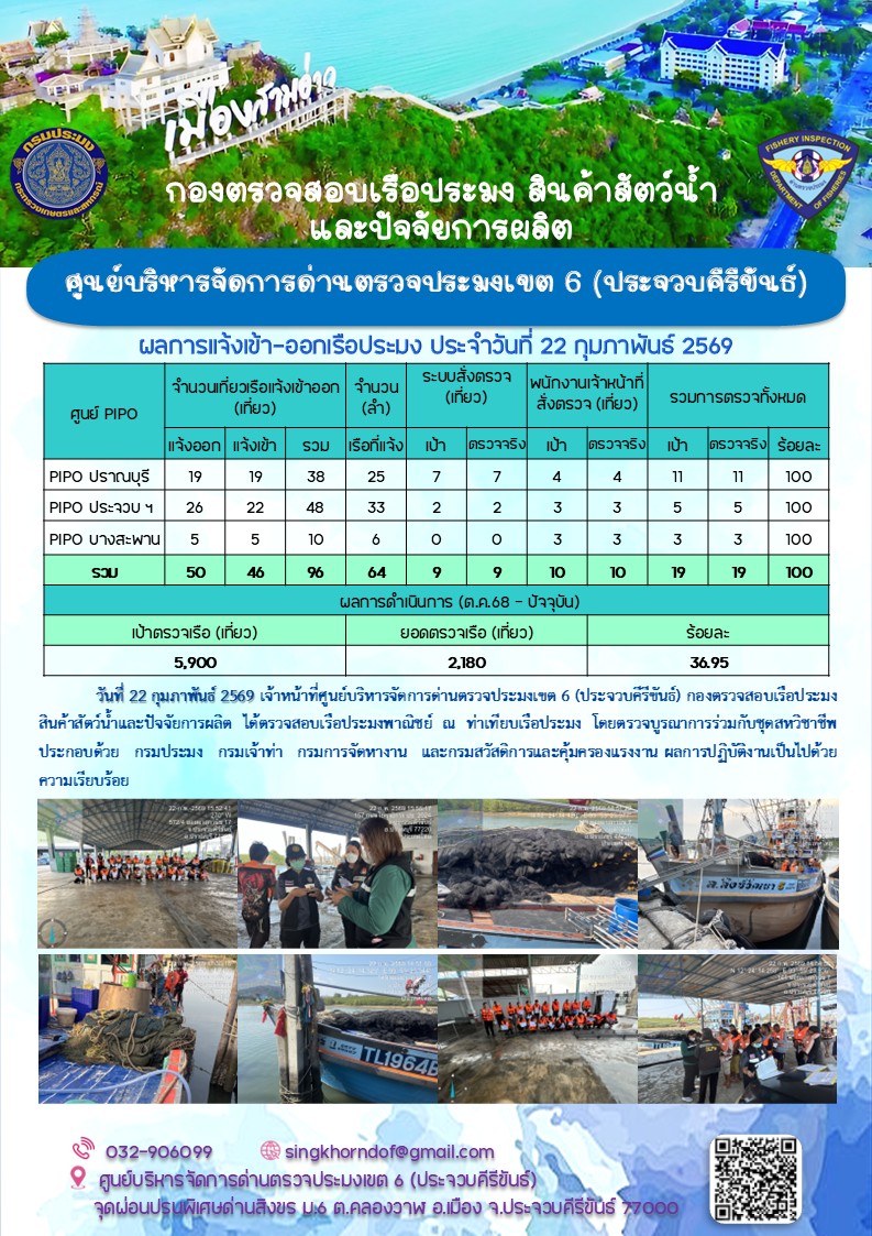ตรวจสอบเรือประมงพาณิชย์ ณ ท่าเทียบเรือประมง..คลิก
