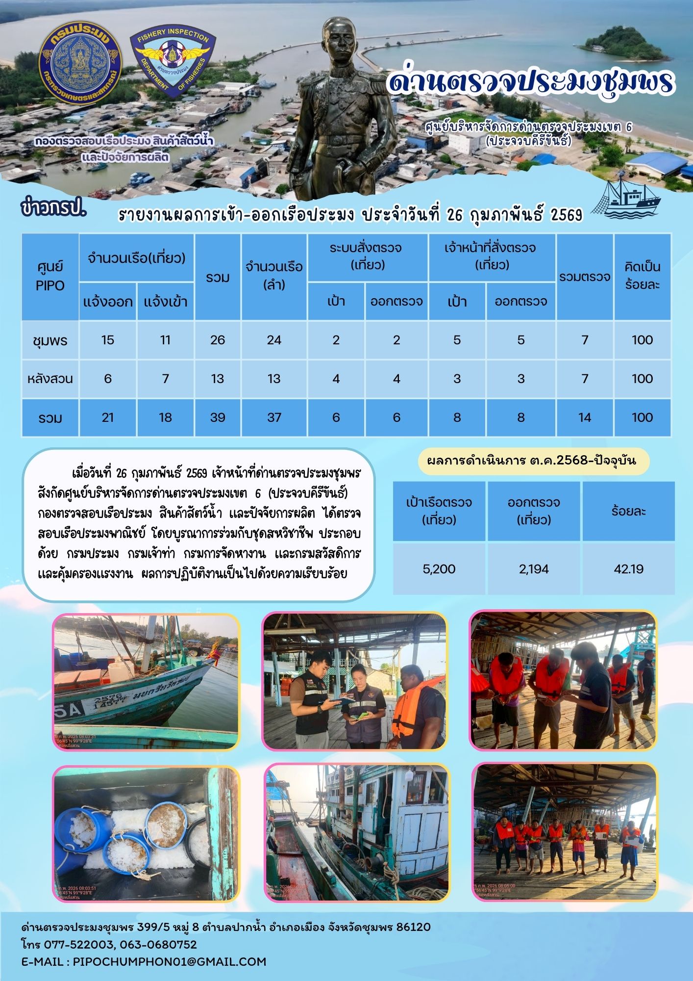 ตรวจสอบเรือประมงพาณิชย์ ณ ท่าเทียบเรือประมง..คลิก