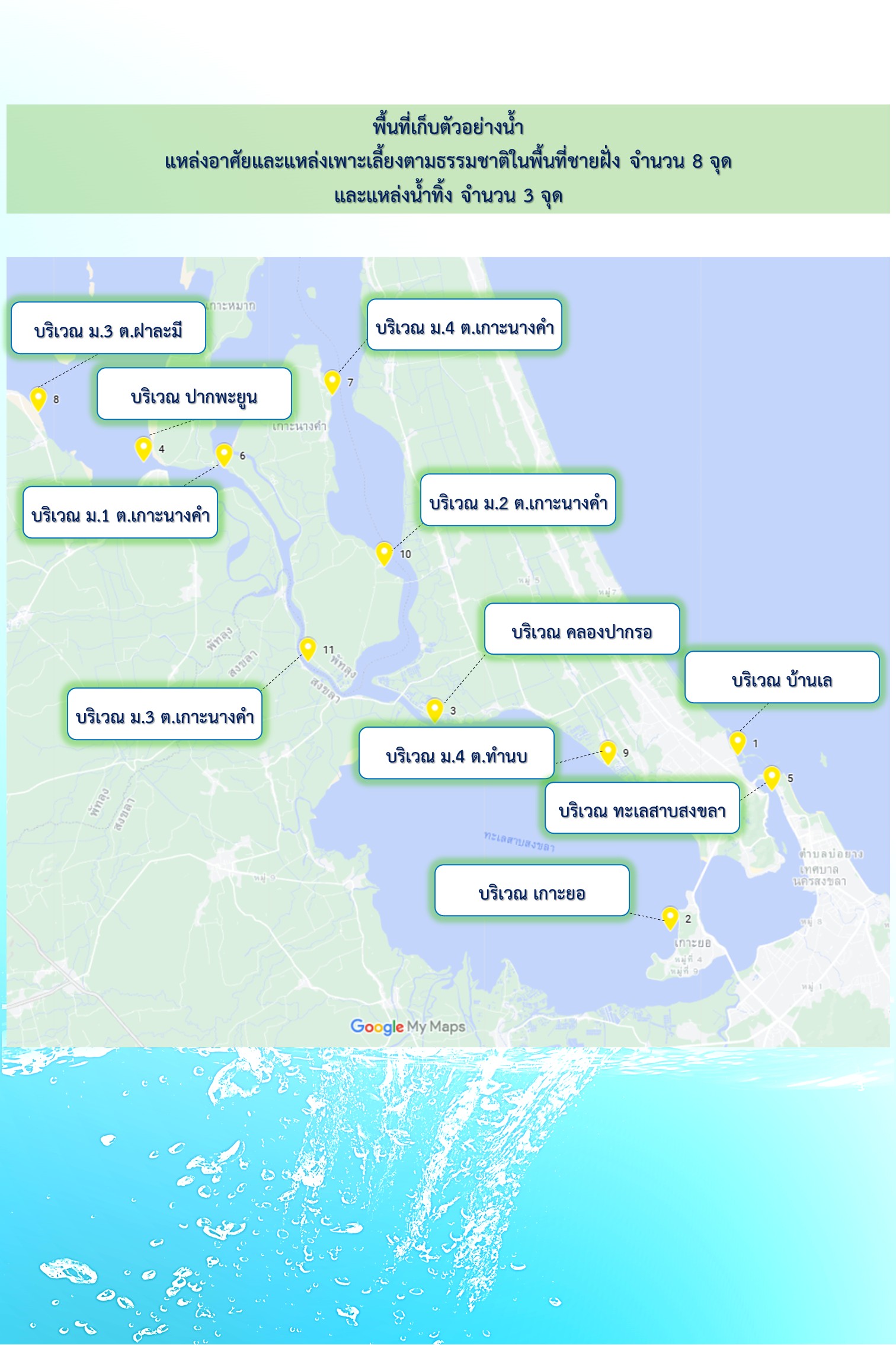 กิจกรรมเฝ้าระวังแหล่งน้ำธรรมชาติ (Mo.3)