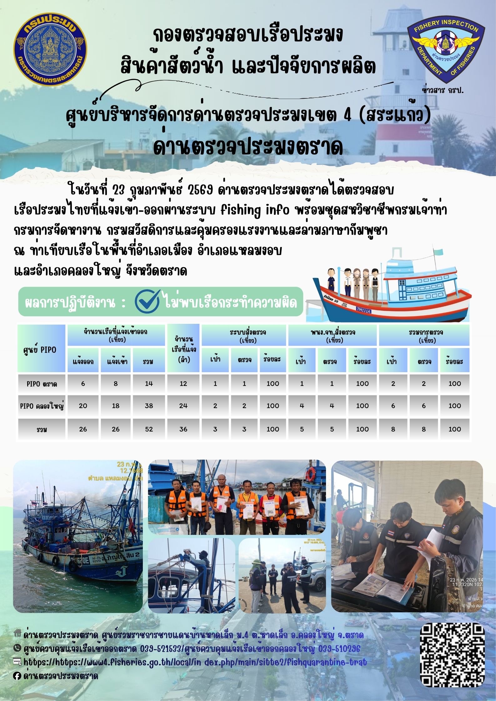 ผลการปฏิบัติงานของด่านตรวจประมงตราด ประจำวันที่ 23 กุมภาพันธ์ 2569