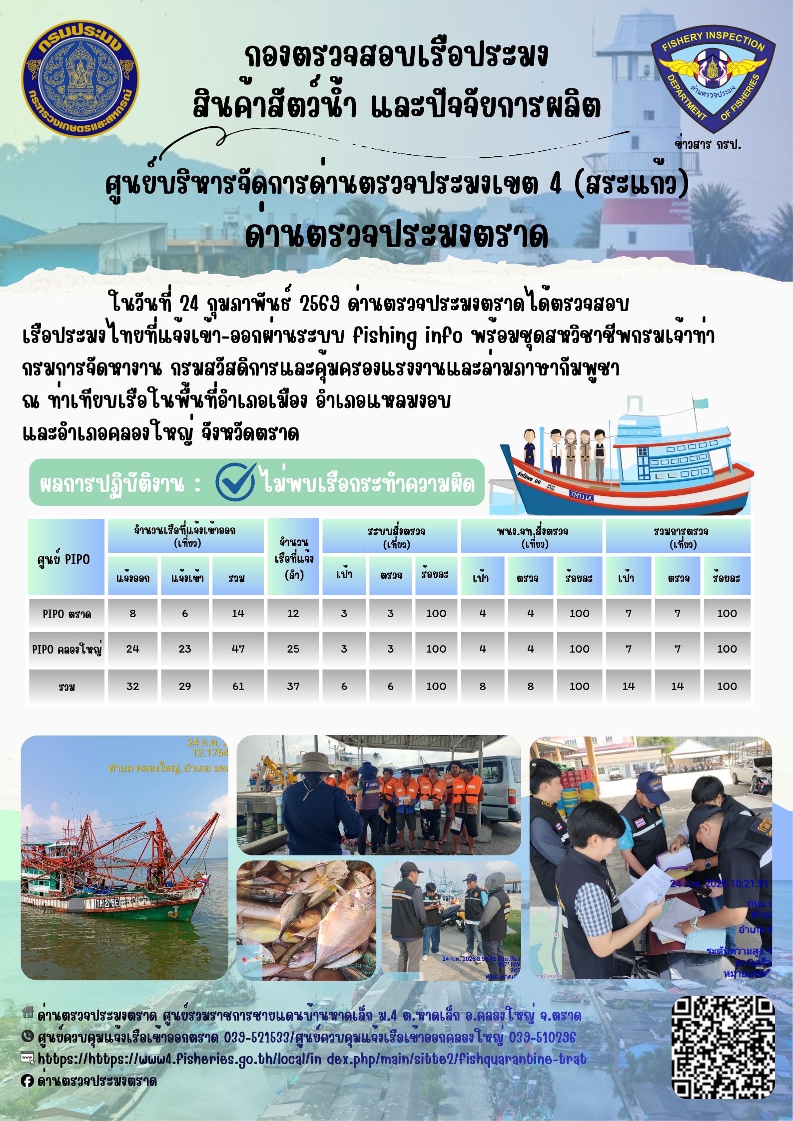 ผลการปฏิบัติงานของด่านตรวจประมงตราด ประจำวันที่ 24กุมภาพันธ์ 2569