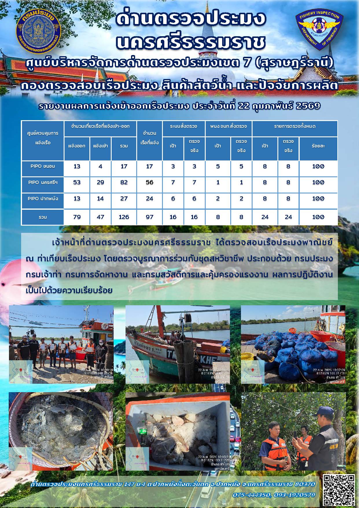 รายงานการปฏิบัติงาน ประจำวันที่ 22 กุมภาพันธ์ 2569..คลิก