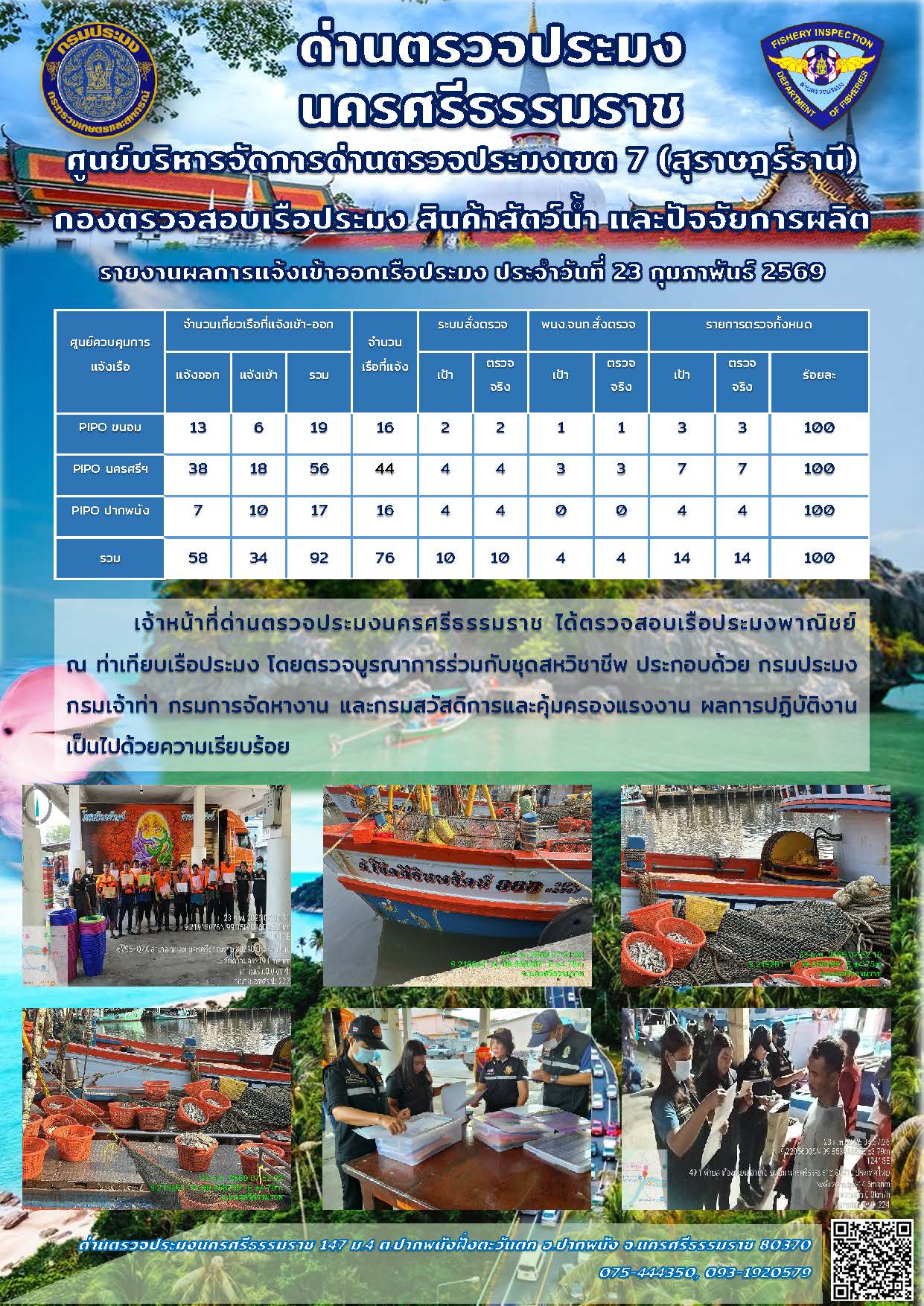 รายงานการปฏิบัติงาน ประจำวันที่ 23 กุมภาพันธ์ 2569..คลิก