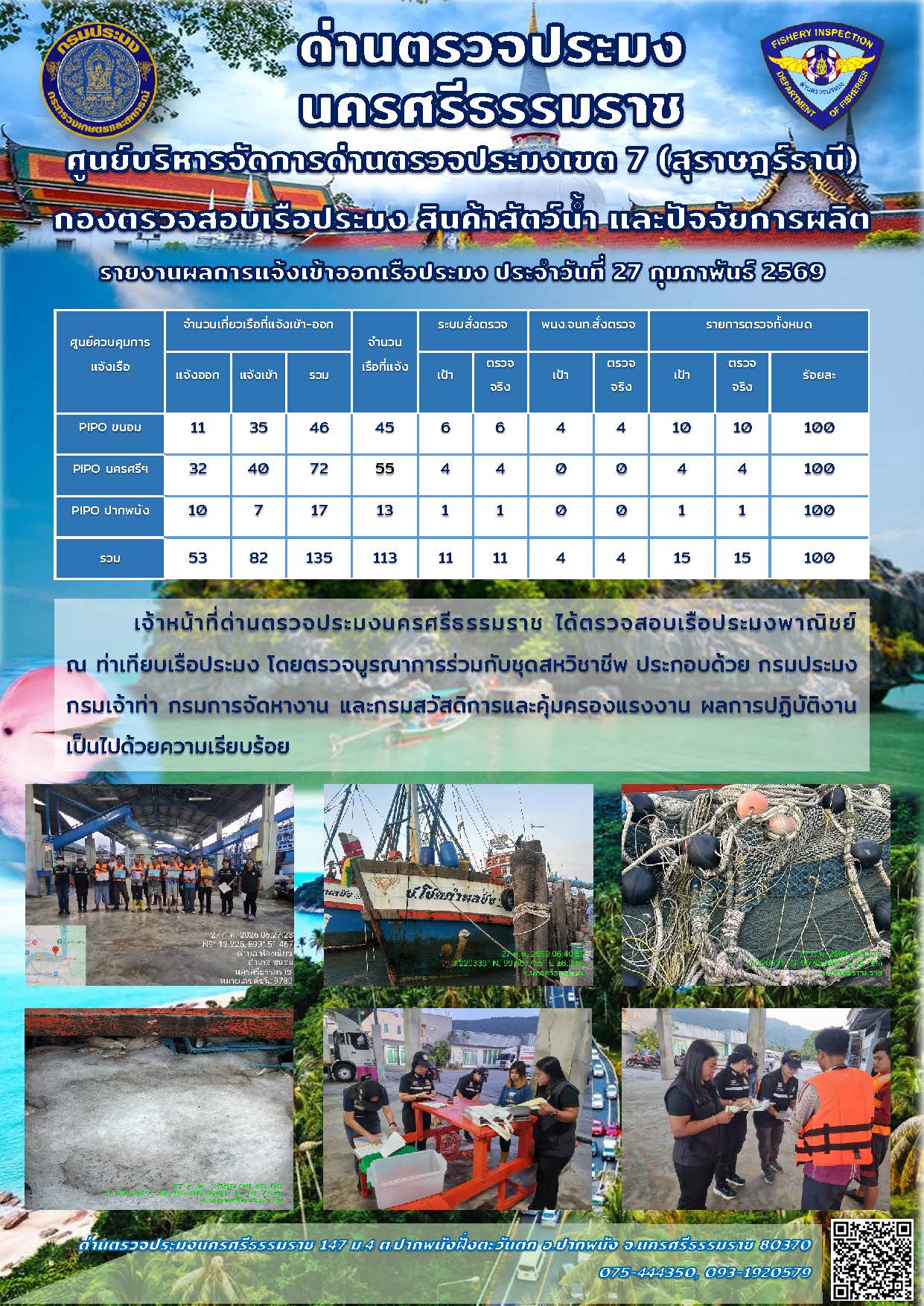 รายงานการปฏิบัติงาน ประจำวันที่ 27 กุมภาพันธ์ 2569..คลิก