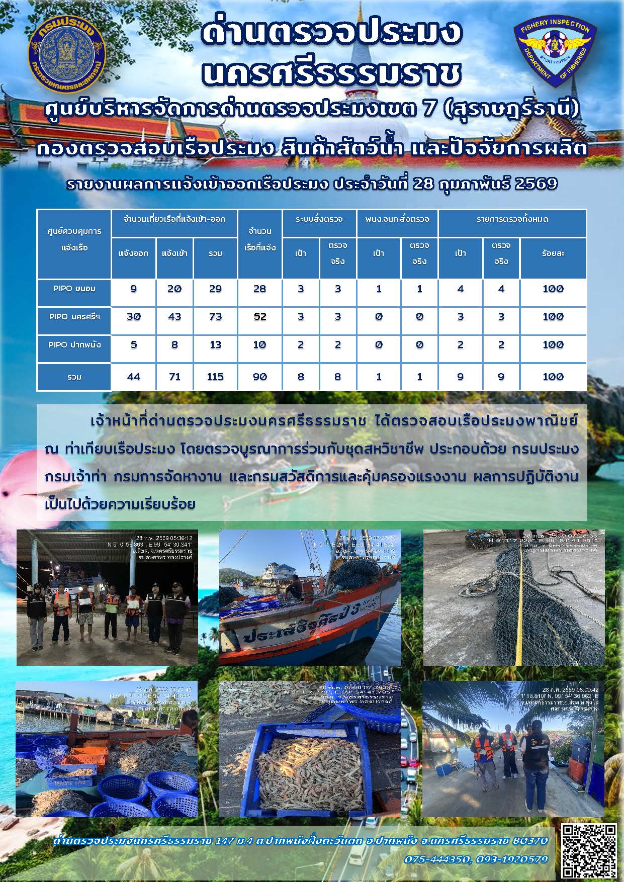 รายงานการปฏิบัติงาน ประจำวันที่ 28 กุมภาพันธ์ 2569..คลิก