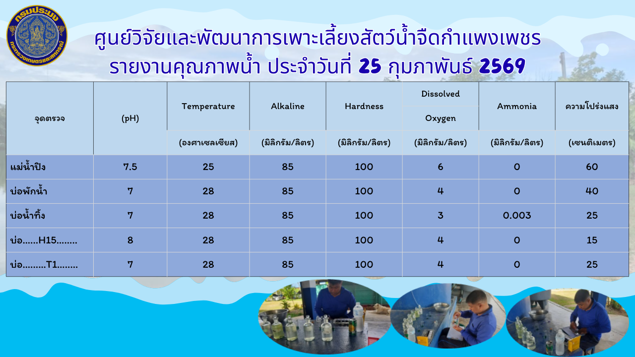 รายงานตรวจวิเคราะห์คุณภาพน้ำ