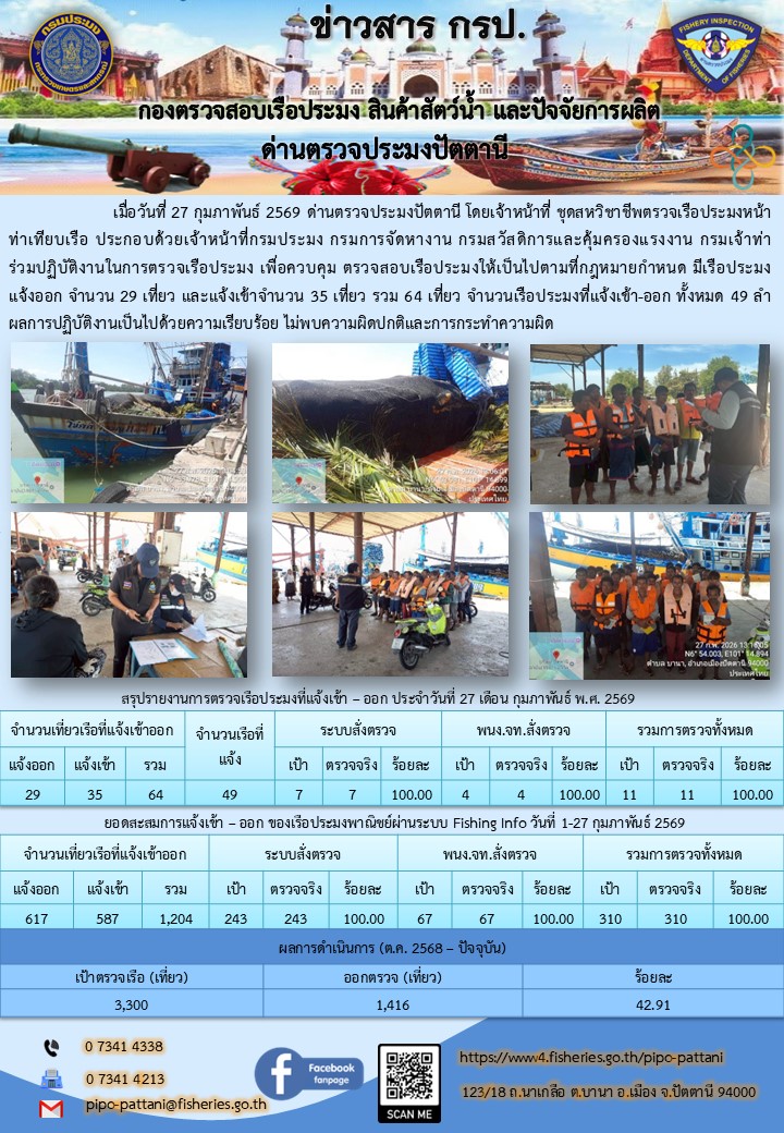 ข่าวสารการปฏิบัติงาน ด่านตรวจประมงปัตตานี วันที่ 27 กุมภาพันธ์ 2569