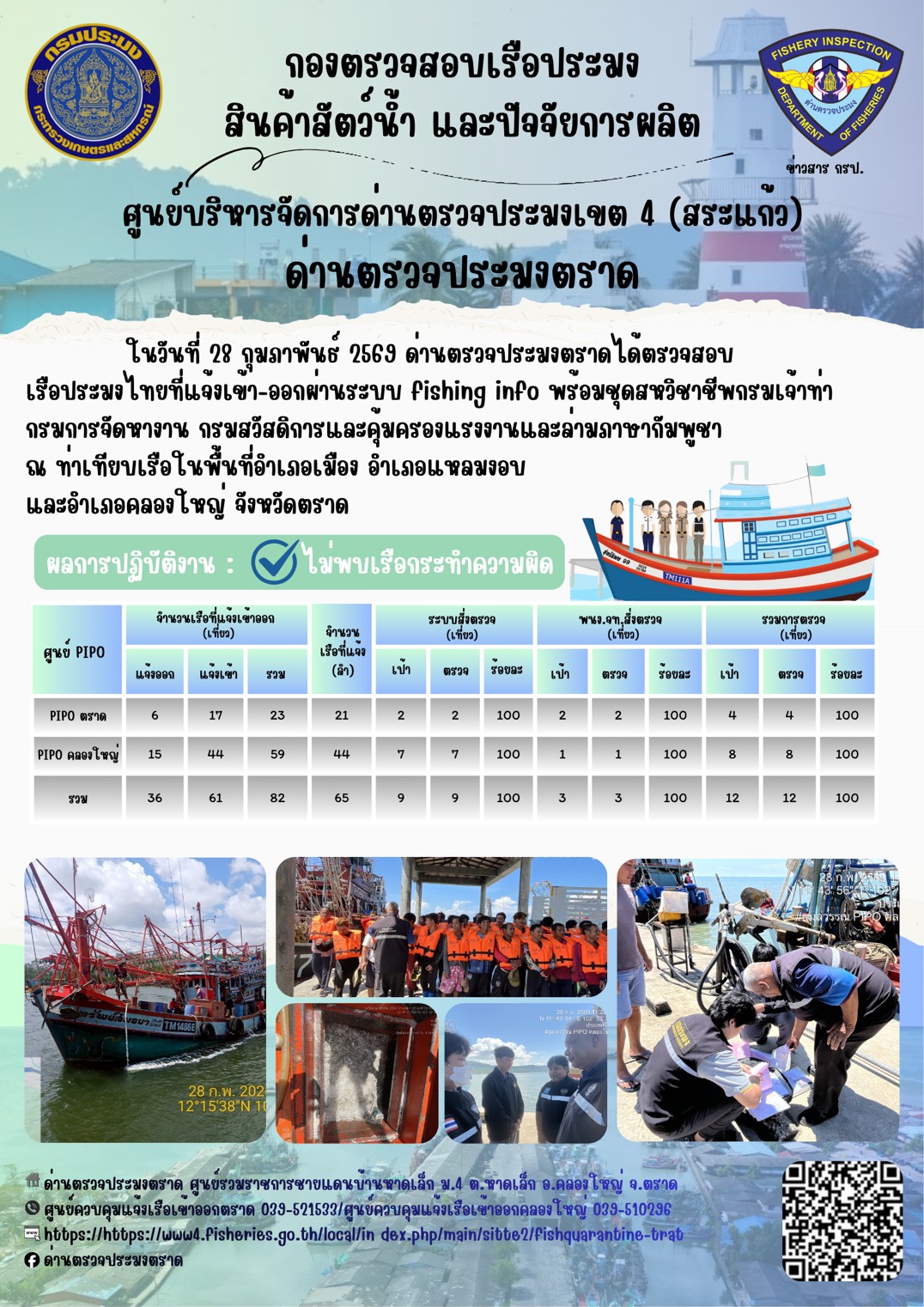 ผลการปฏิบัติงานของด่านตรวจประมงตราด ประจำวันที่ 28 กุมภาพันธ์ 2569..คลิก