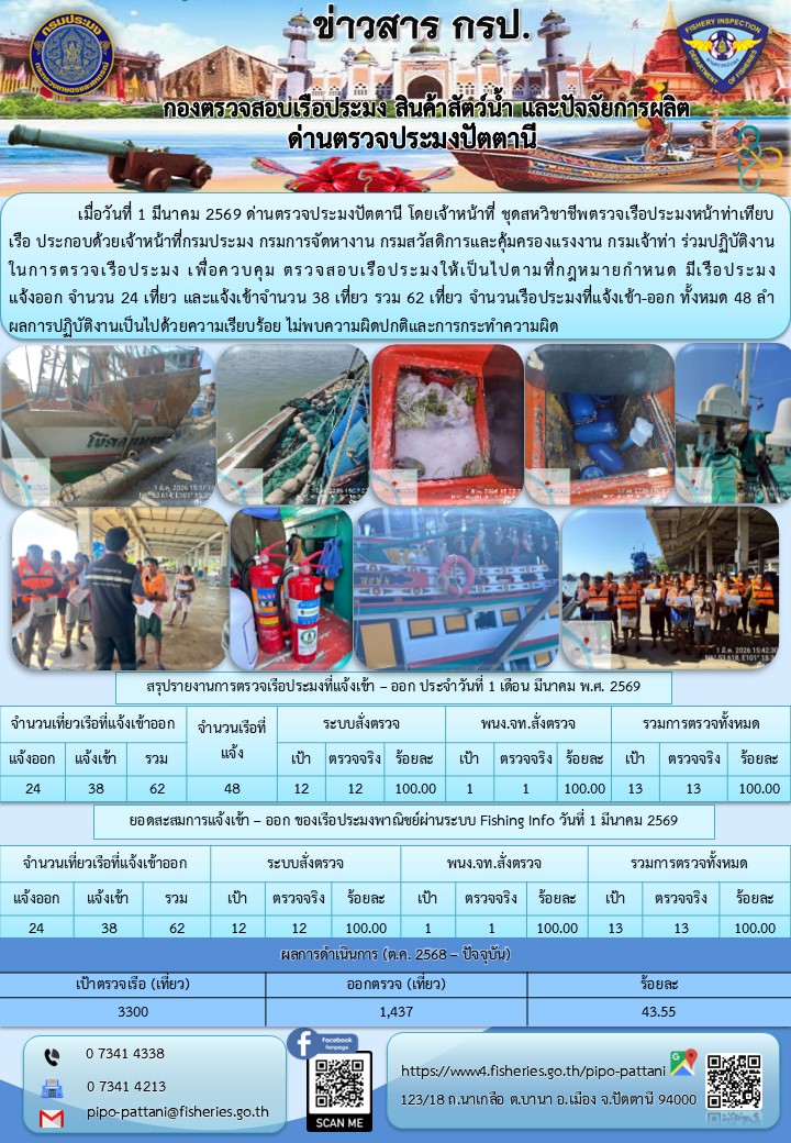 ข่าวสารการปฏิบัติงาน ด่านตรวจประมงปัตตานี วันที่ 1 มีนาคม 2569