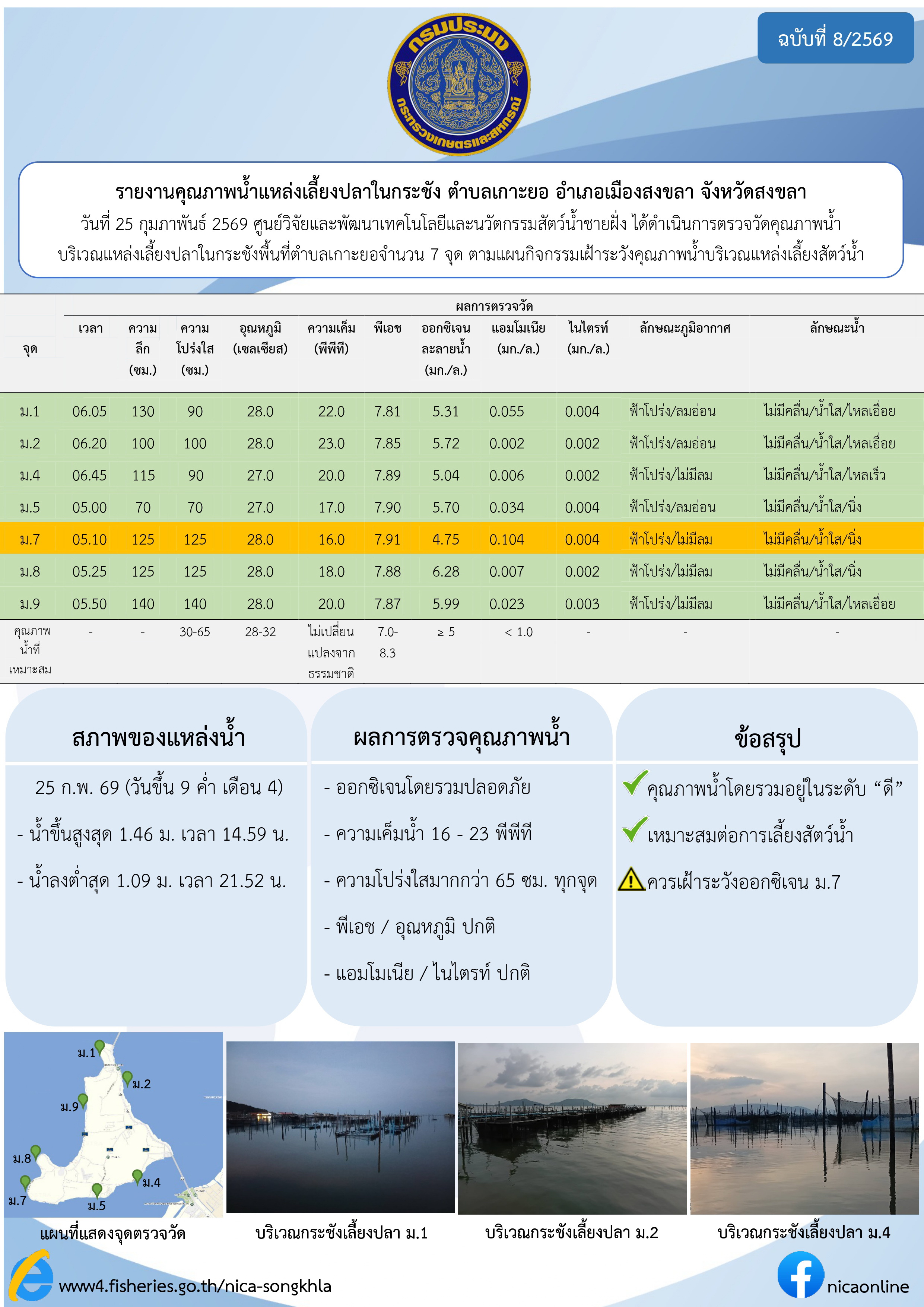 รายงานคุณภาพน้ำ ตำบลเกาะยอ อำเภอเมือง จังหวัดสงขลา 25 กุมภาพันธ์ 2568..คลิก