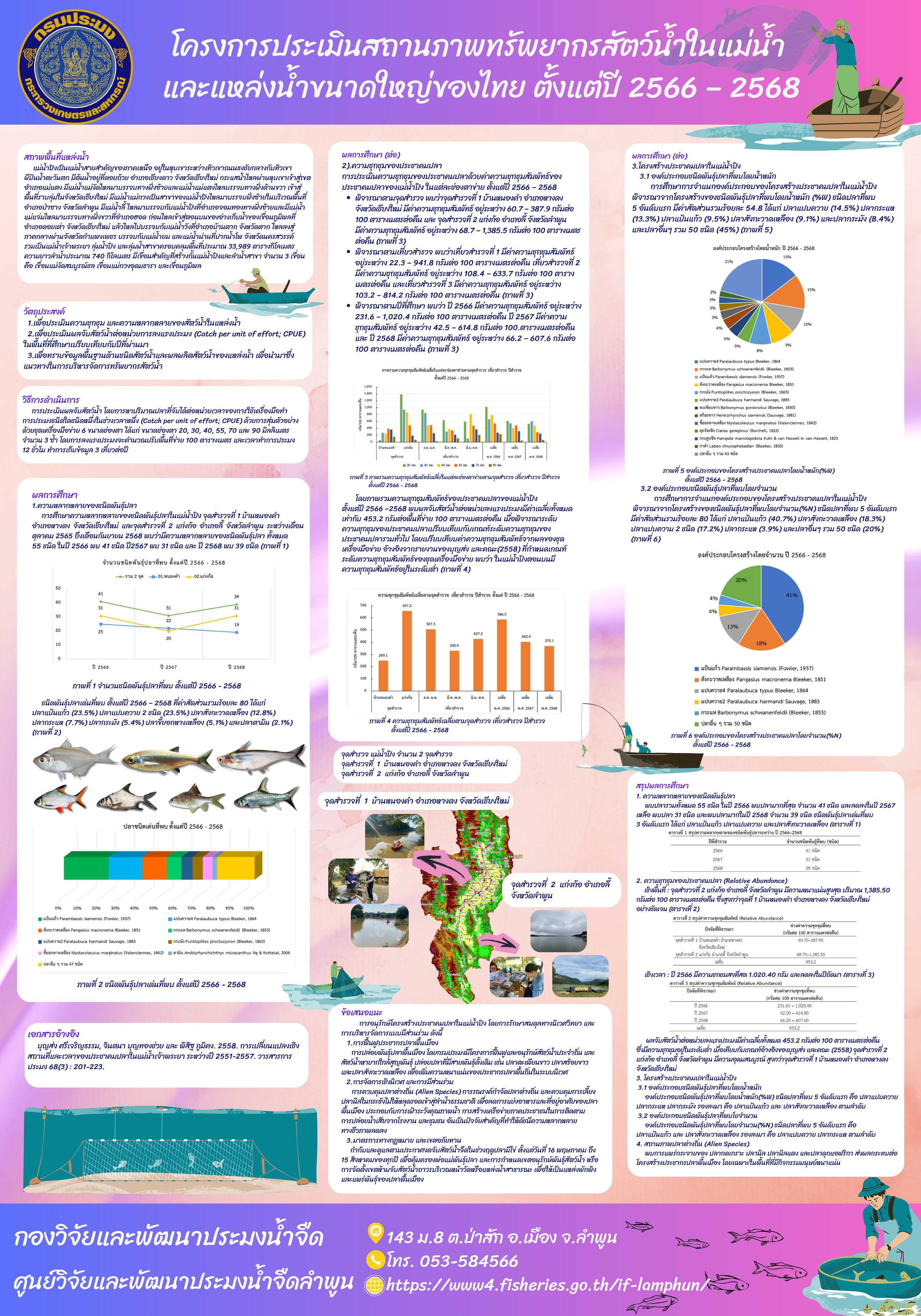 การประเมินทรัพยากรสัตว์น้ำในแม่น้ำปิงตอนบน ปี 2566 - 2568