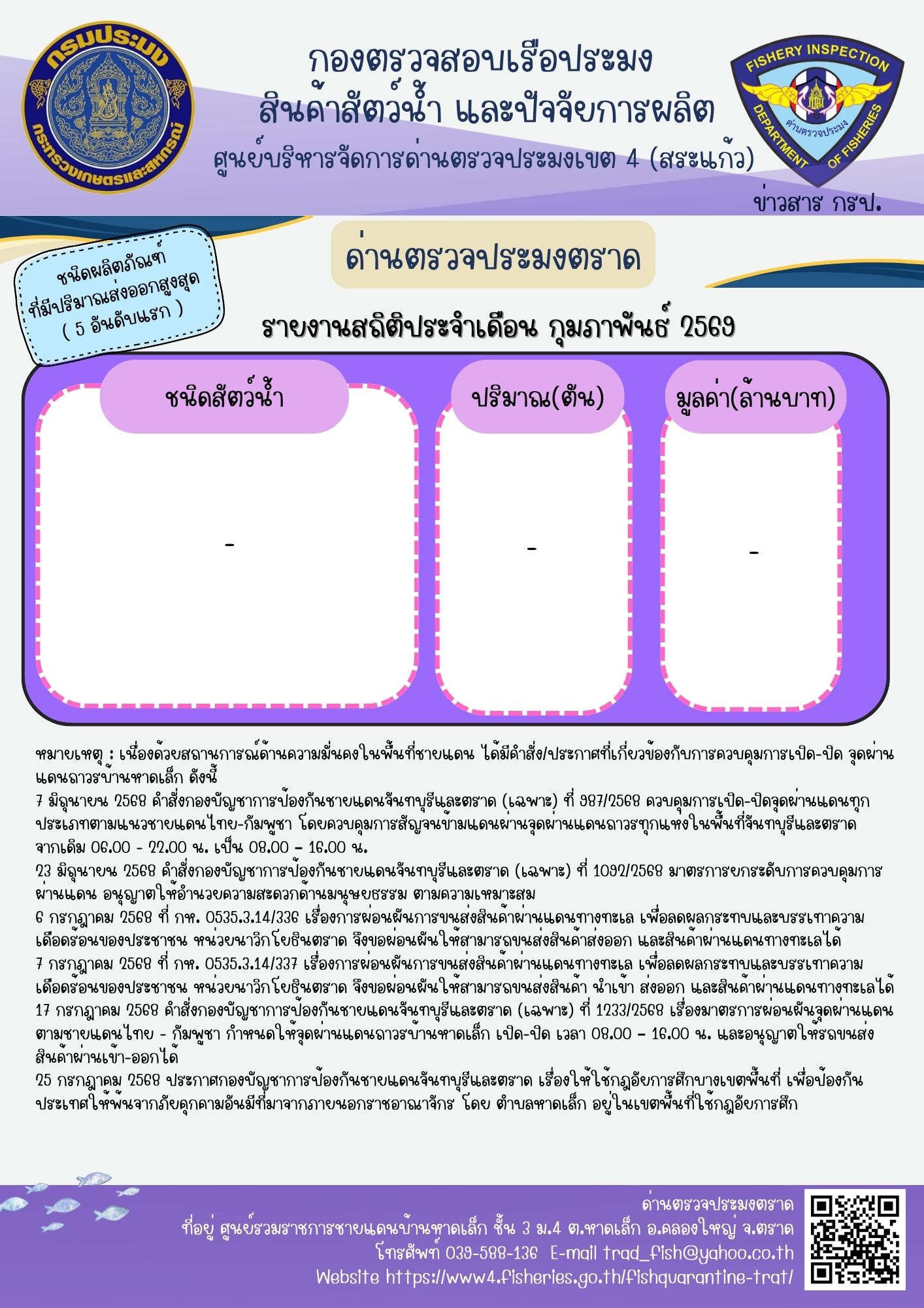 รายงานการนำเข้า-ส่งออกสัตว์น้ำ ซากสัตว์น้ำและผลิตภัณฑ์สัตว์น้ำ และเรือประมงต่างประเทศที่เข้าเทียบท่าผ่านทางด่านตรวจประมงตราด ประจำเดือน กุมภาพันธ์ 2569..คลิก