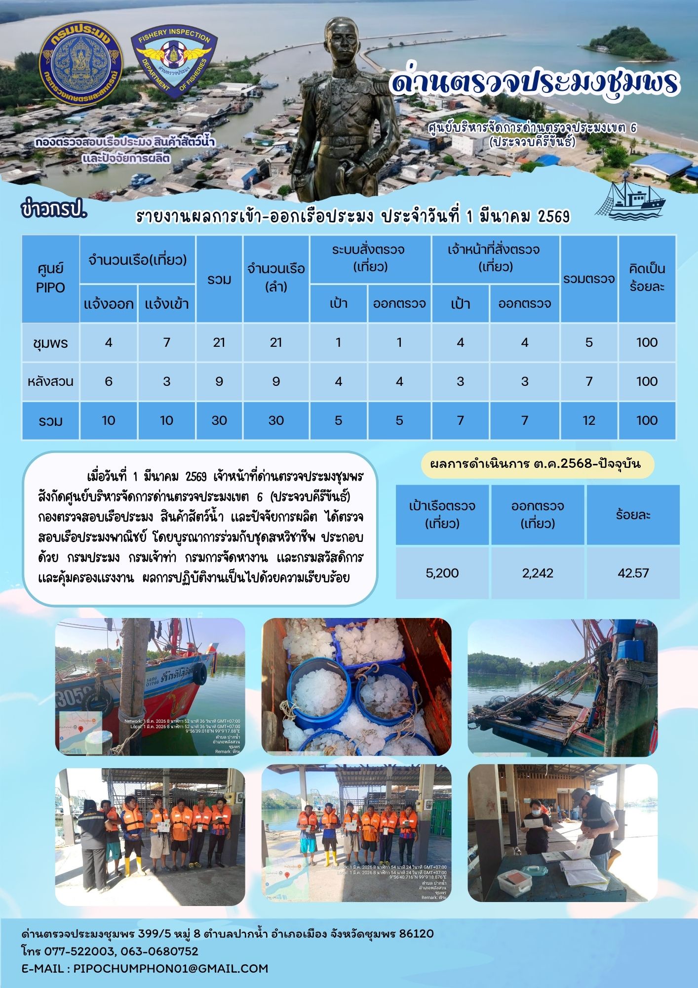 ข่าวสารการปฎิบัติงานประจำวันที่ 1 มีนาคม 2569..คลิก
