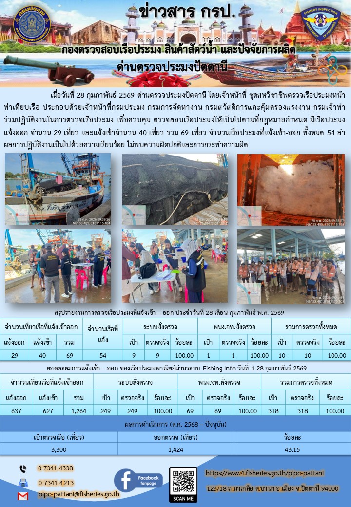 ข่าวสารการปฏิบัติงาน ด่านตรวจประมงปัตตานี วันที่ 28 กุมภาพันธ์ 2569..คลิก