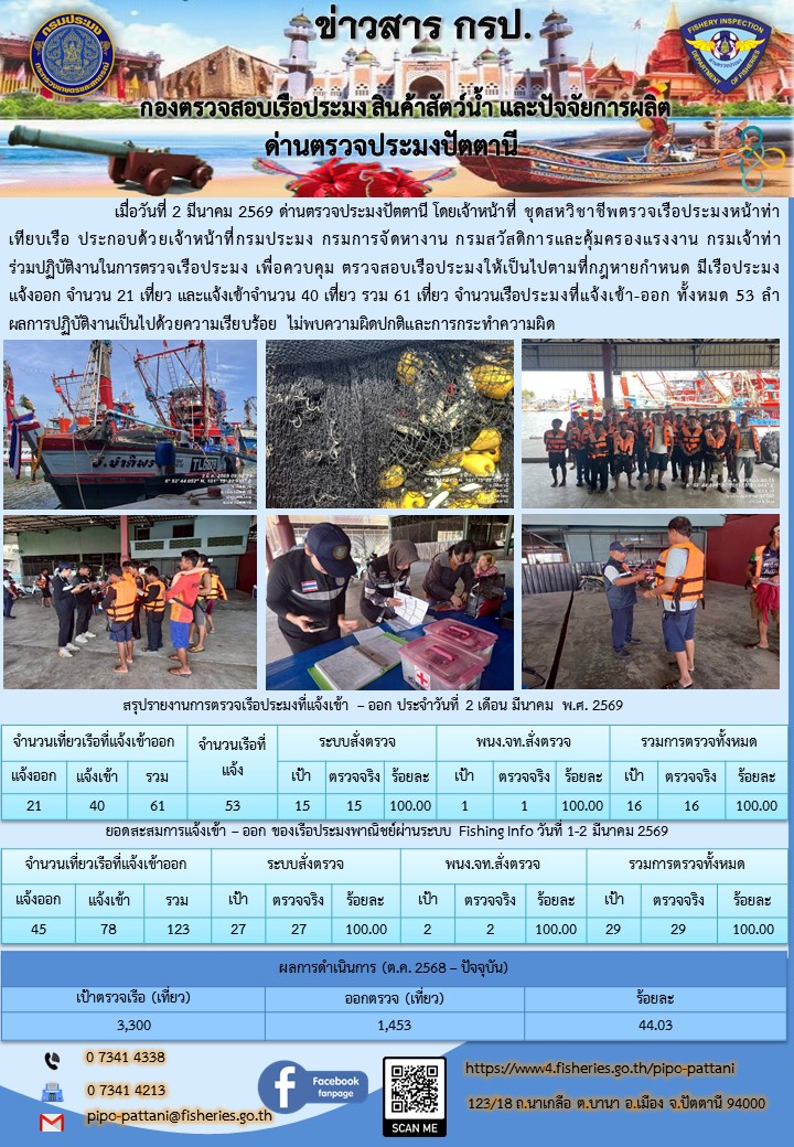 ข่าวสารการปฏิบัติงาน ด่านตรวจประมงปัตตานี วันที่ 2 มีนาคม 2569