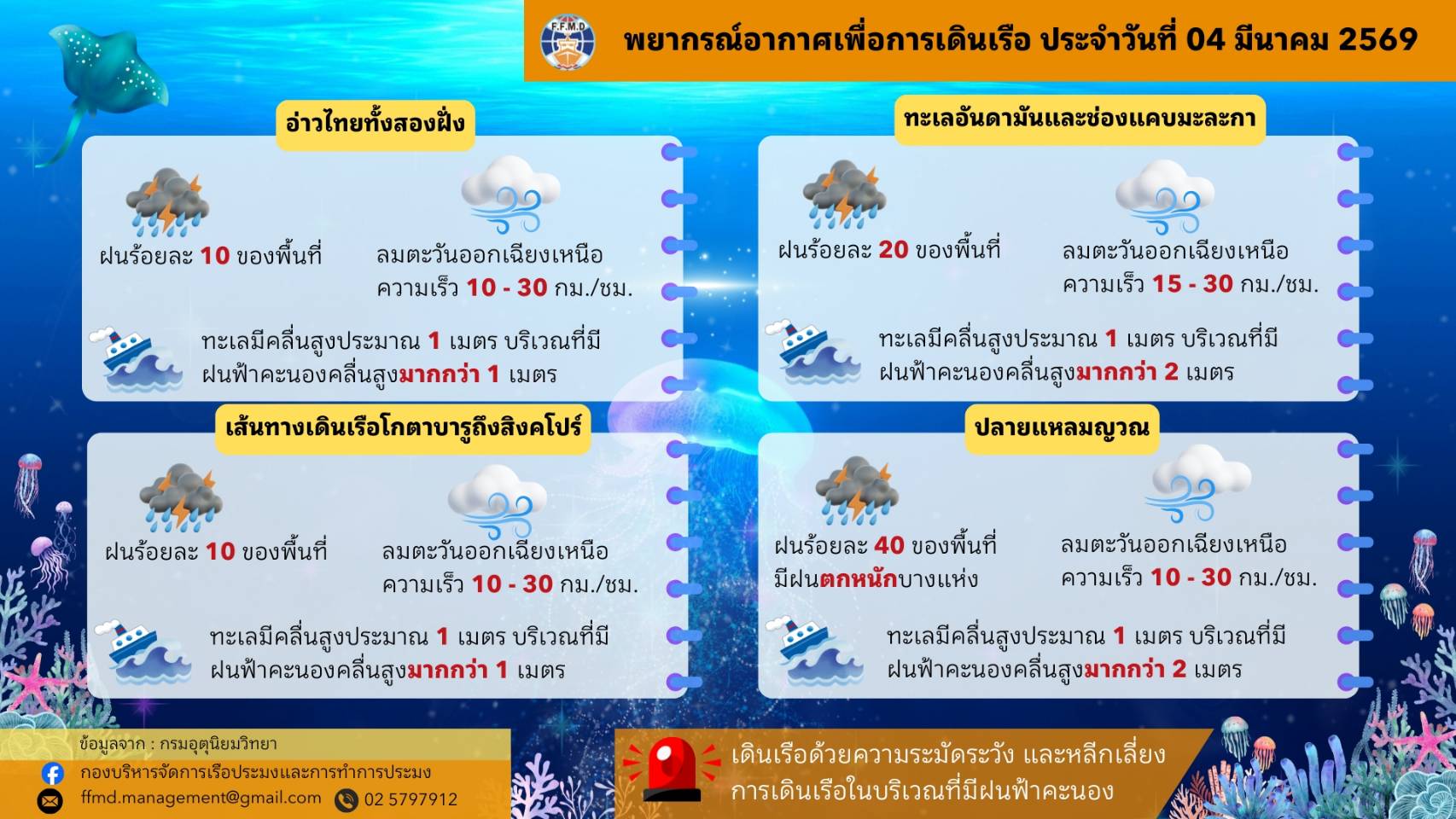 พยากรณ์อากาศเพื่อการเดินเรือประจำวันพุธที่ 4 มีนาคม 2569