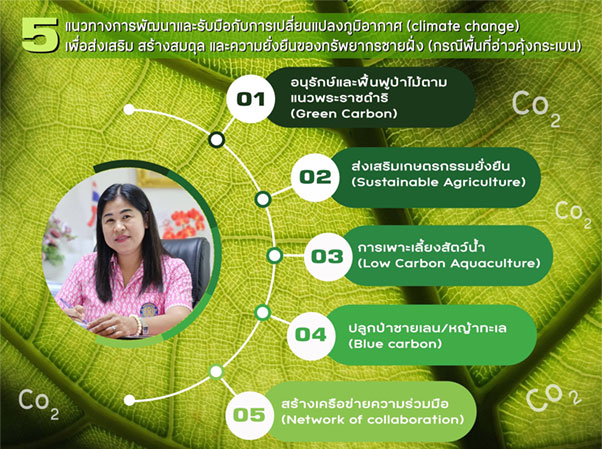 ผู้อำนวยการศูนย์ฯ คุ้งกระเบน ต้อนรับ 