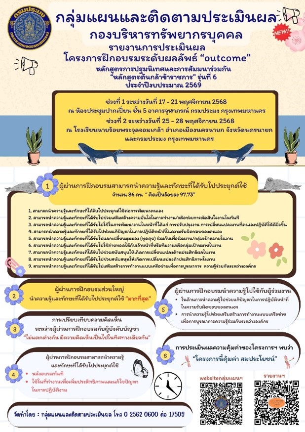 รายงานการประเมินผลโครงการฝึกอบรม ระดับผลลัพธ์ (Outcome) หลักสูตร การปฐมนิเทศและการสัมมนาร่วมกัน “หลักสูตรต้นกล้าข้าราชการ” รุ่นที่ 6 ประจำปีงบประมาณ พ.ศ. 2569 ช่วงที่ 1 ระหว่างวันที่ 17 – 21 พฤศจิกายน 2568 และช่วงที่ 2 ระหว่างวันที่ 25 – 28 พฤศจิกายน 2568 ณ ห้องประชุมปากเปี่ยน ชั้น 5 อาคารจุฬาภรณ์ กรมประมง กรุงเทพมหานคร และ ณ โรงเรียนนายร้อยพระจุลจอมเกล้า อำเภอเมืองนครนายก จังหวัดนครนายก