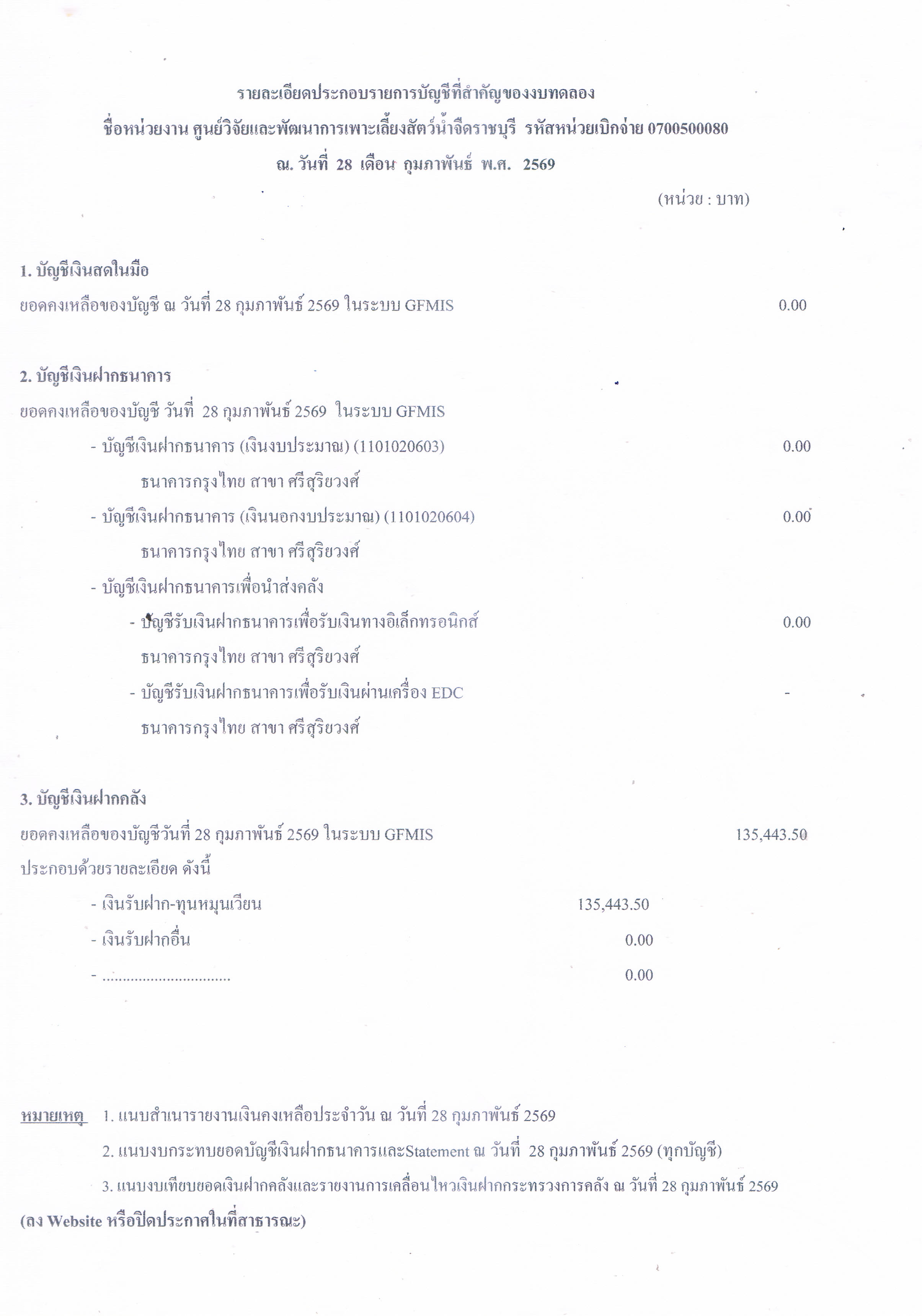 รายละเอียดประกอบรายการบัญชีที่