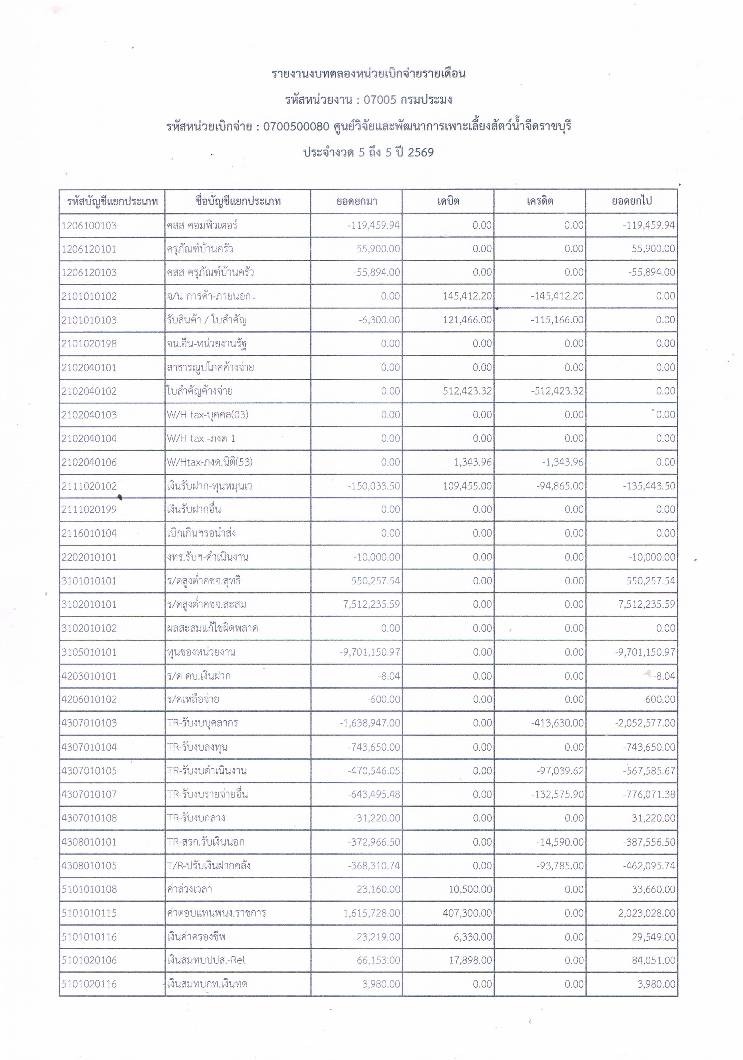 รูป ประกอบบทความ3
