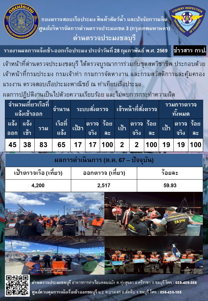 ประชาสัมพันธ์ด่านตรวจประมงชลบุ