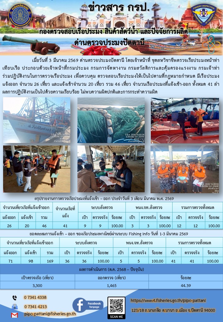 ข่าวสารการปฏิบัติงาน ด่านตรวจป