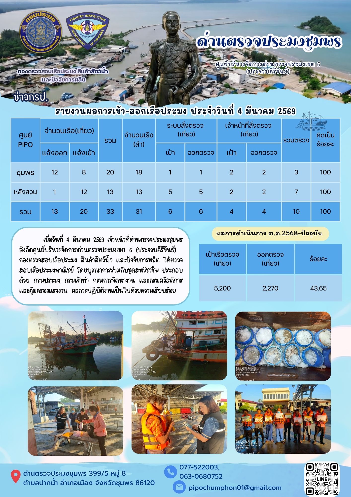 ข่าวสารการปฎิบัติงานประจำวันที่ 4 มีนาคม 2569..คลิก