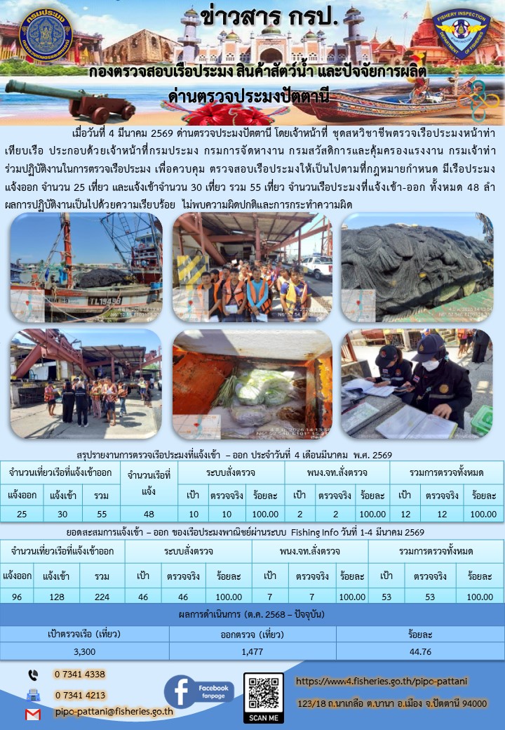 ข่าวสารการปฏิบัติงาน ด่านตรวจป