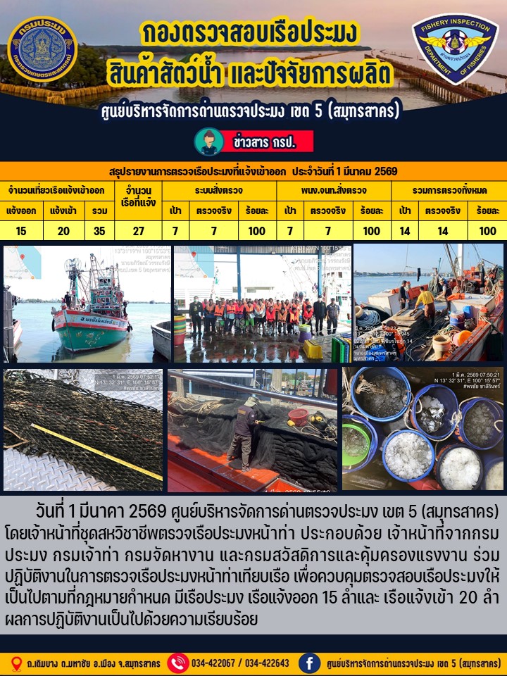 รายงานการตรวจเรือประมงที่แจ้งเ