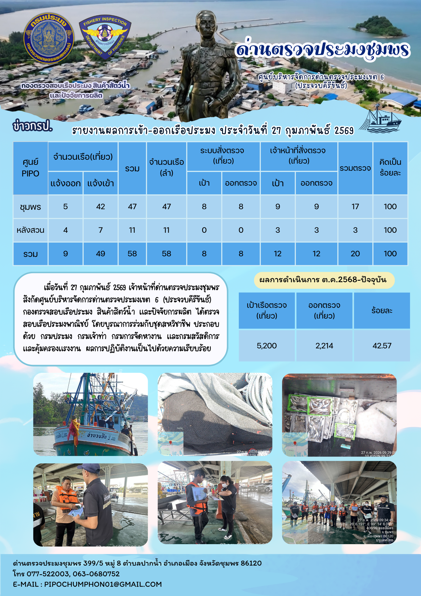 ตรวจสอบเรือประมงพาณิชย์ ณ ท่าเทียบเรือประมง..คลิก