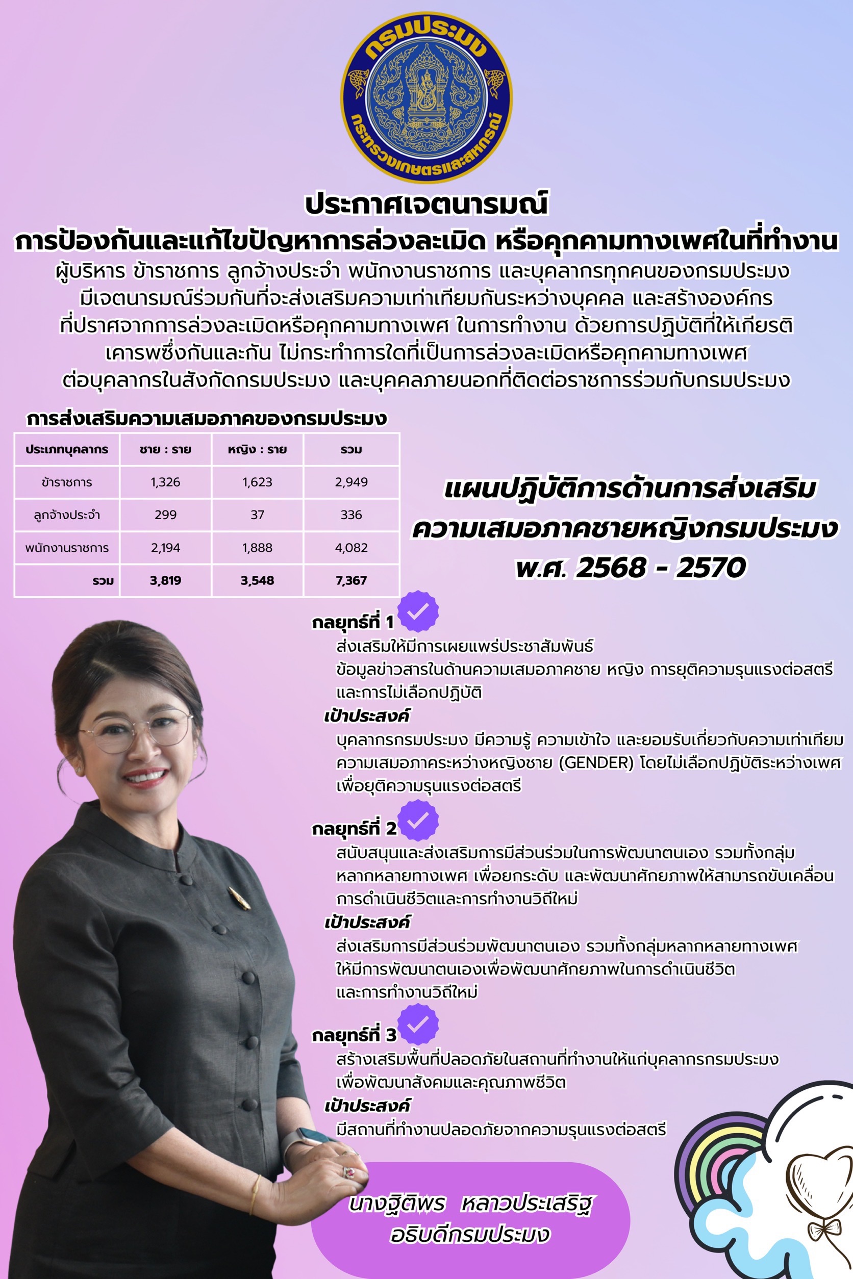 ผู้บริหาร ข้าราชการ ลูกจ้างประจำ พนักงานราชการ และบุคลากรทุกคนของกรมประมง มีเจตนารมณ์ร่วมกันที่จะส่งเสริมความเท่าเทียมกันระหว่างบุคคล และสร้างองค์กร ที่ปราศจากการล่วงละเมิดหรือคุกคามทางเพศ ในการทำงาน ด้วยการปฏิบัติที่ให้เกียรติเคารพซึ่งกันและกัน ไม่กระทำการใดที่เป็นการล่วงละเมิดหรือคุกคามทางเพศ ต่อบุคลากรในสังกัดกรมประมง และบุคคลภายนอกที่ติดต่อราชการร่วมกับกรมประมงผู้บริหาร ข้าราชการ ลูกจ้างประจำ พนักงานราชการ และบุคลากรทุกคนของกรมประมง มีเจตนารมณ์ร่วมกันที่จะส่งเสริมความเท่าเทียมกันระหว่างบุคคล และสร้างองค์กร ที่ปราศจากการล่วงละเมิดหรือคุกคามทางเพศ ในการทำงาน ด้วยการปฏิบัติที่ให้เกียรติเคารพซึ่งกันและกัน ไม่กระทำการใดที่เป็นการล่วงละเมิดหรือคุกคามทางเพศ ต่อบุคลากรในสังกัดกรมประมง และบุคคลภายนอกที่ติดต่อราชการร่วมกับกรมประมง