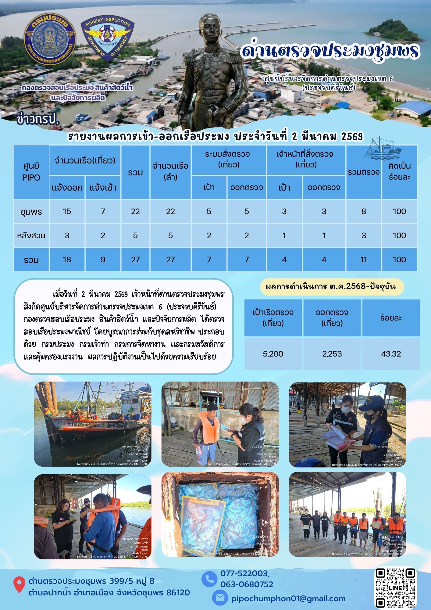 ตรวจสอบเรือประมงพาณิชย์ ณ ท่าเทียบเรือประมง