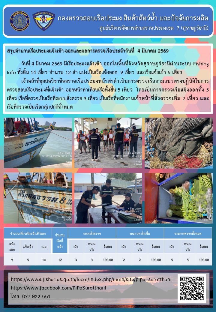 รายงานการปฏิบัติงานของศูนย์บริหารจัดการด่านตรวจประมงเขต 7 (สุราษฎร์ธานี) ประจำวันที่ 4 มีนาคม 2569