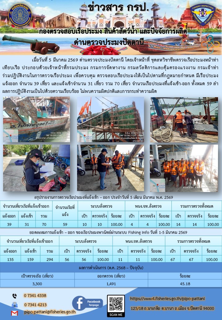 ข่าวสารการปฏิบัติงาน ด่านตรวจป